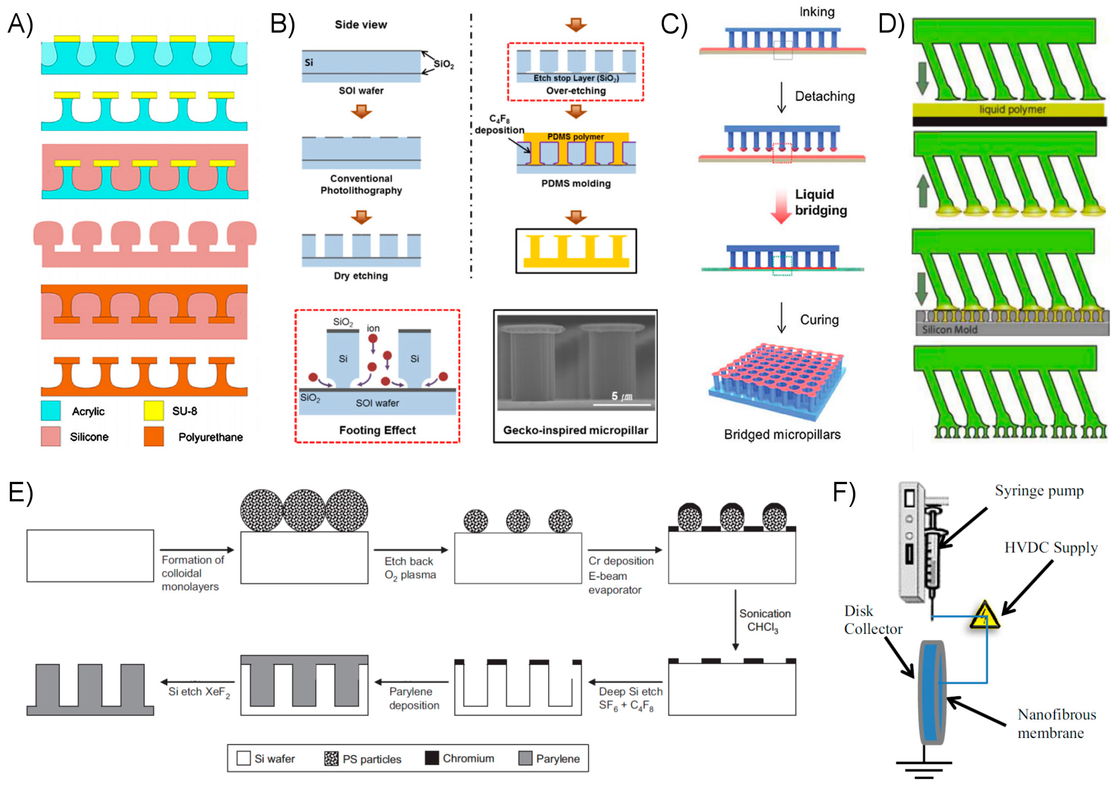 Micromachines 08 00125 g011
