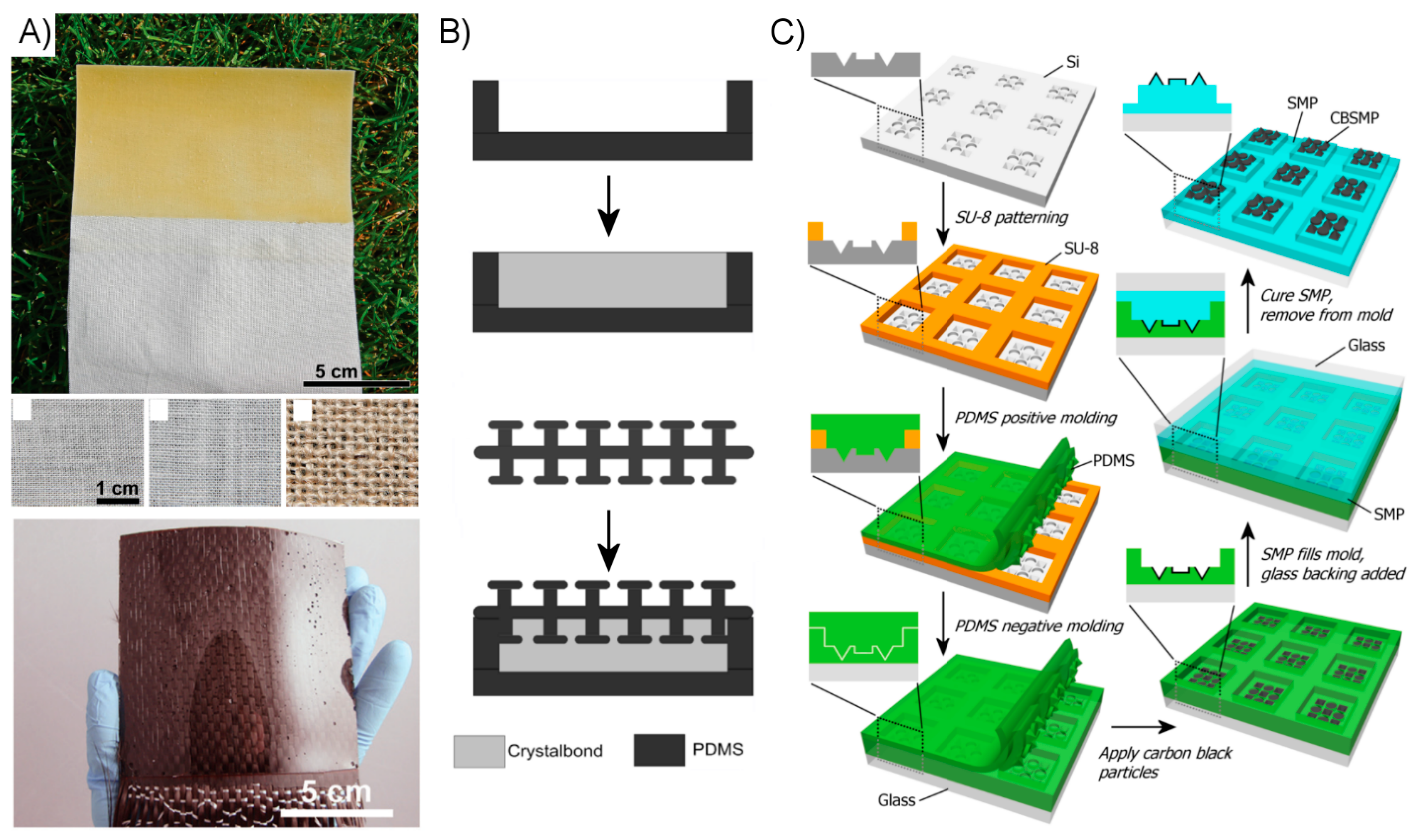 Micromachines Free Full Text A Review Of The State Of Dry Adhesives Biomimetic Structures And The Alternative Designs They Inspire Html Micromachines Free Full Text A Review Of The State Of Dry Adhesives Biomimetic Structures And The Alternative Designs They Inspire Html