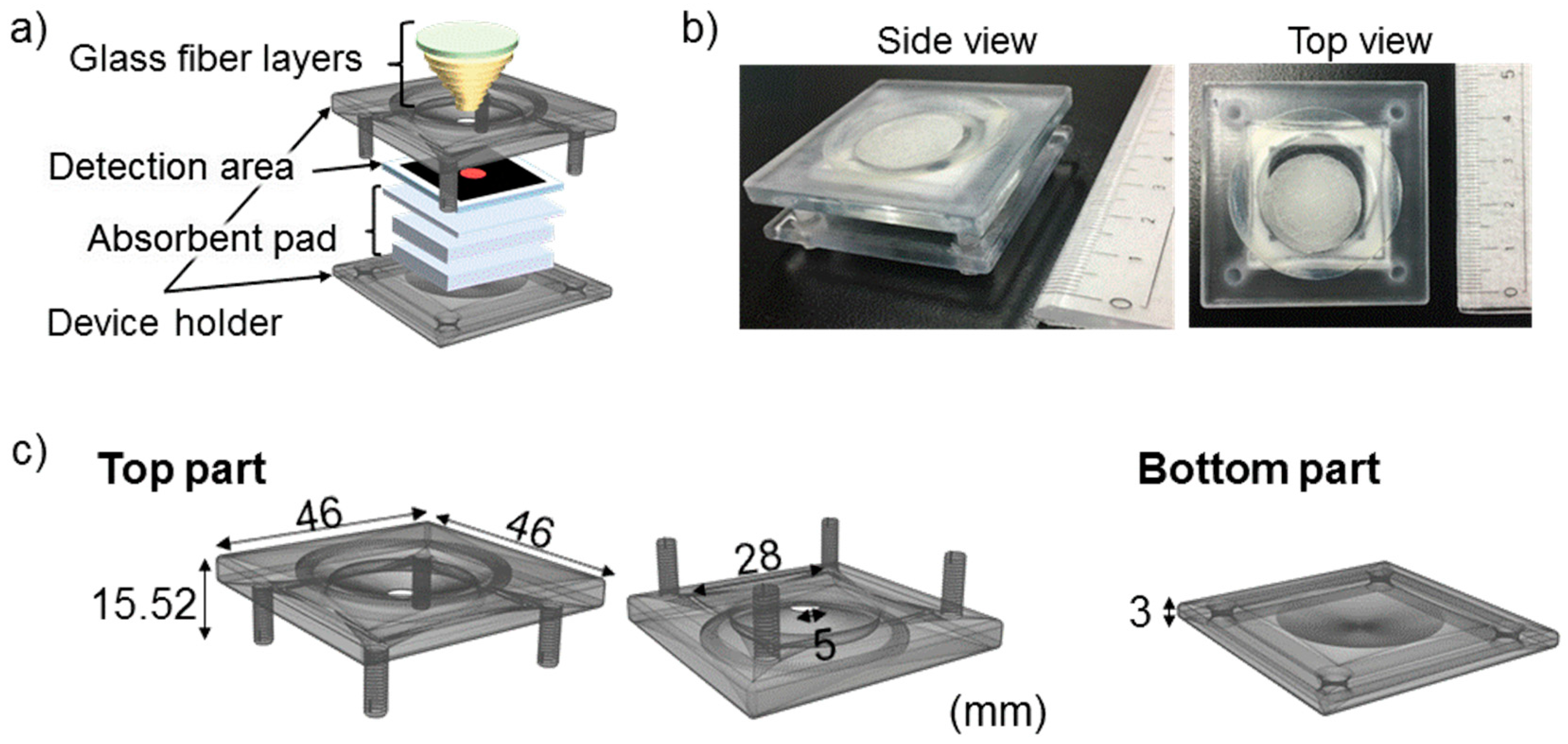 Micromachines 08 00127 g001