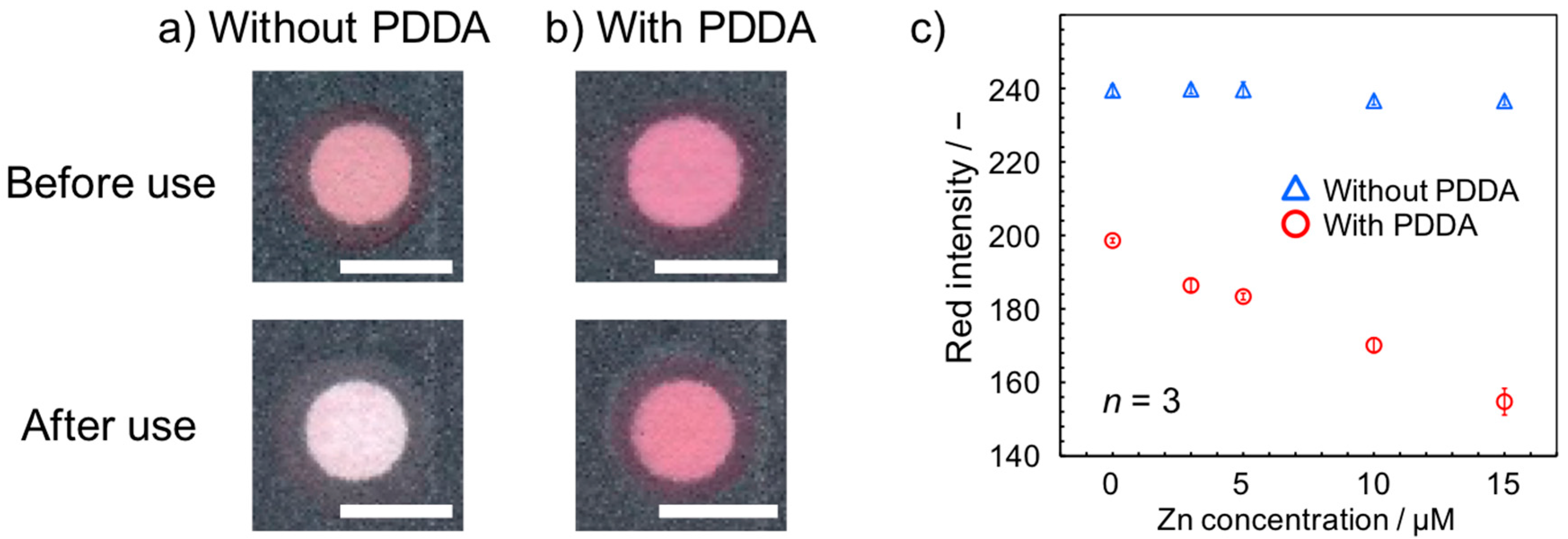 Micromachines 08 00127 g002