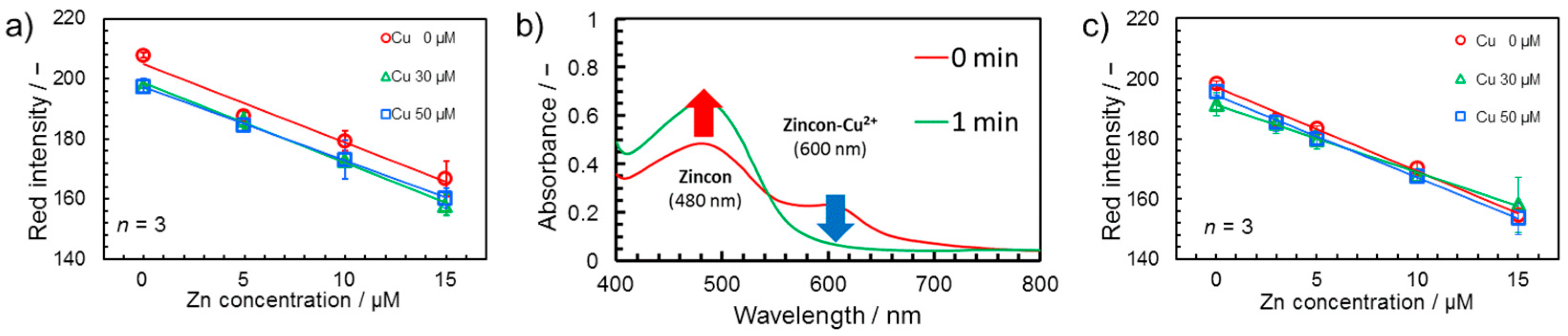 Micromachines 08 00127 g004