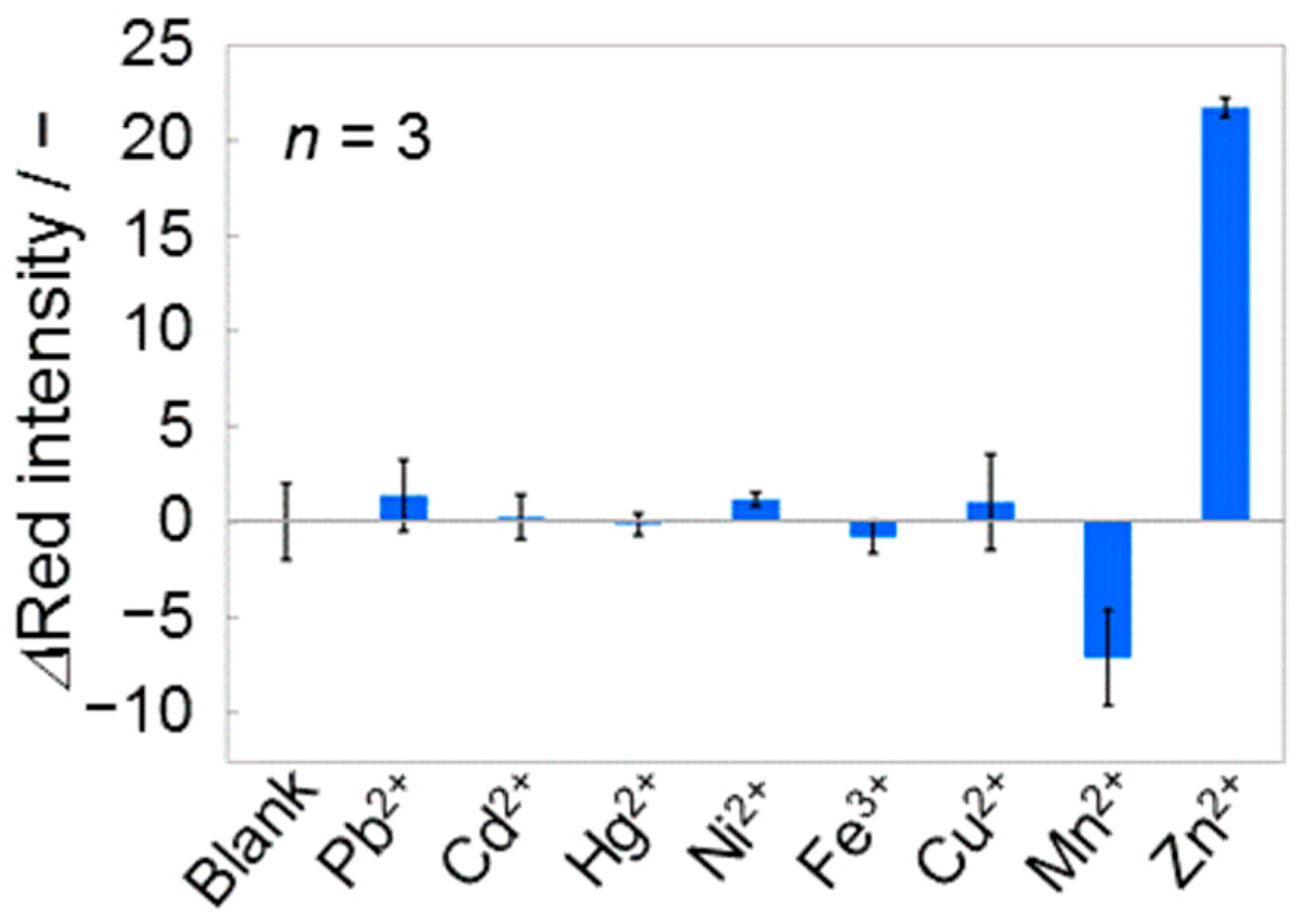 Micromachines 08 00127 g005