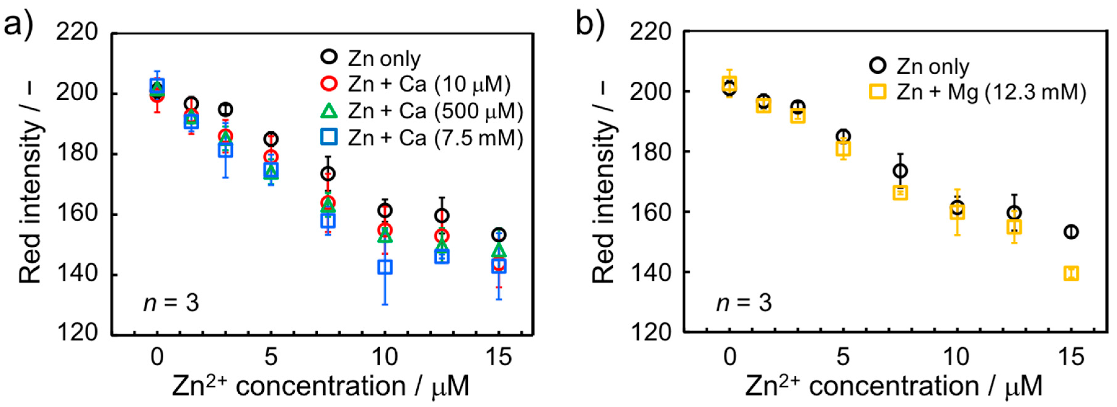 Micromachines 08 00127 g006