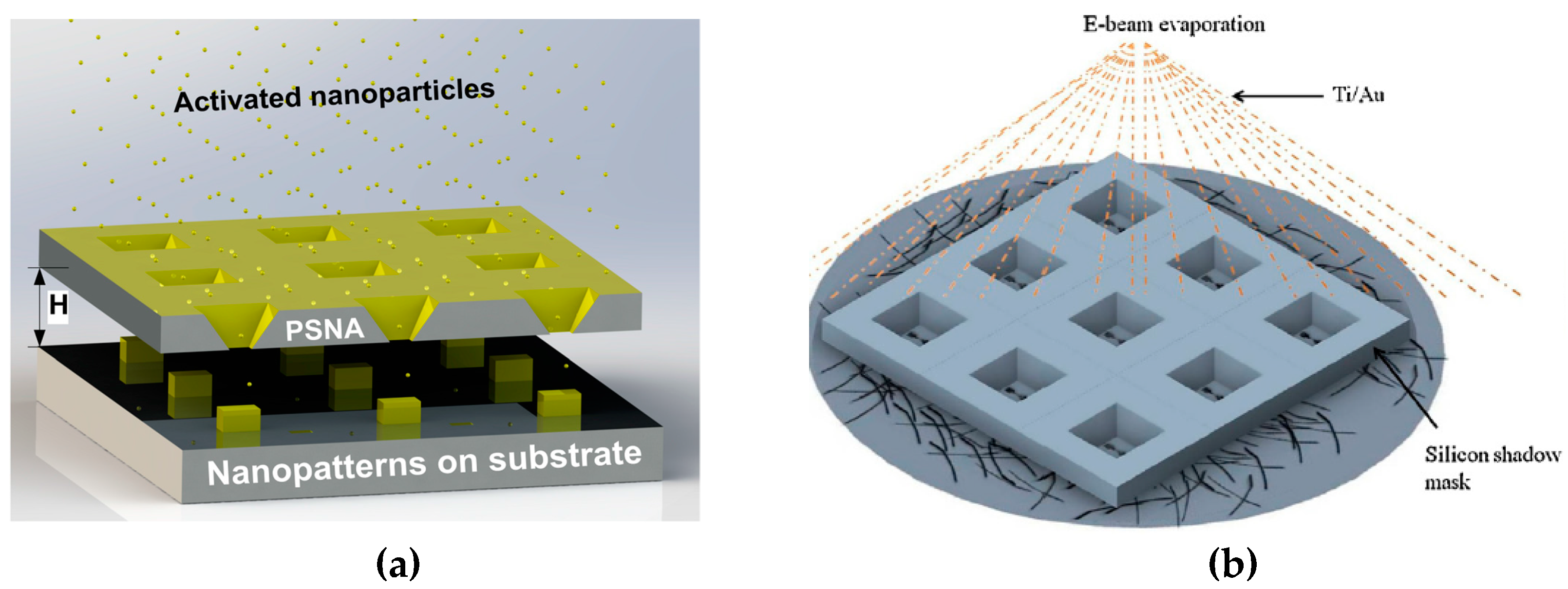 Micromachines Free FullText Stencil Lithography for Scalable Micro and Nanomanufacturing