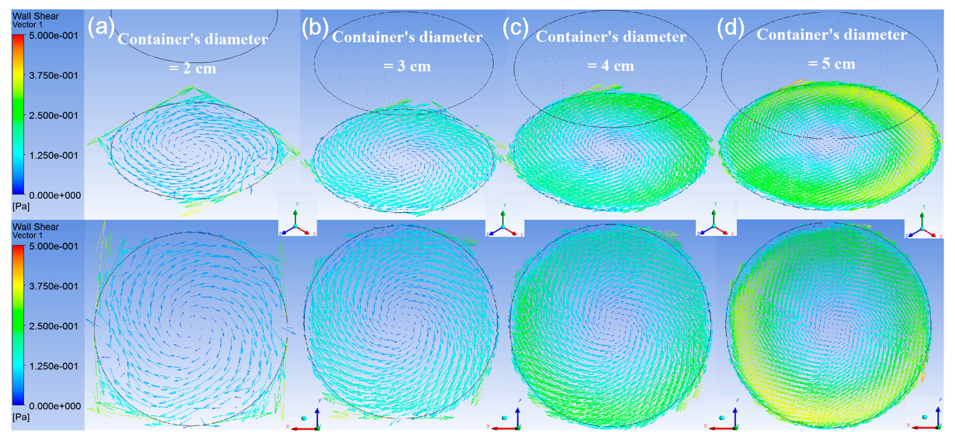 Micromachines 08 00132 g006 550