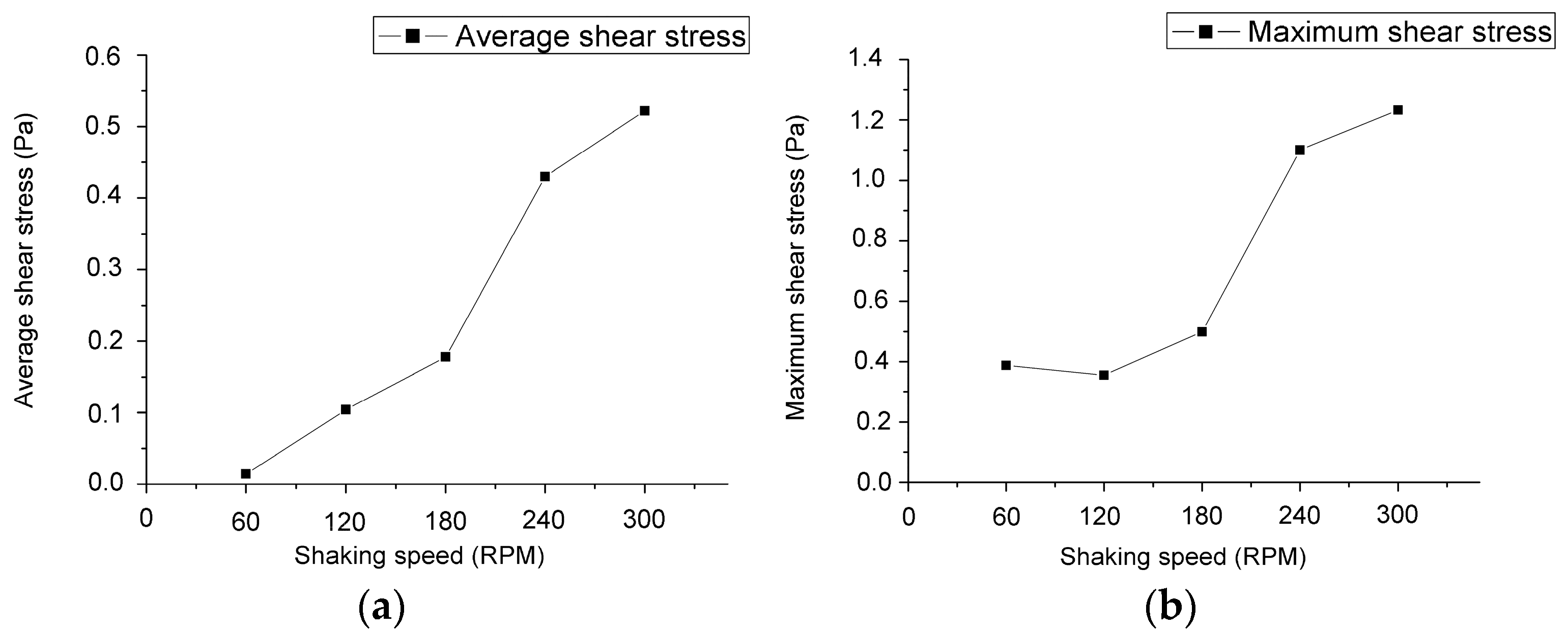 Micromachines 08 00132 g009 550