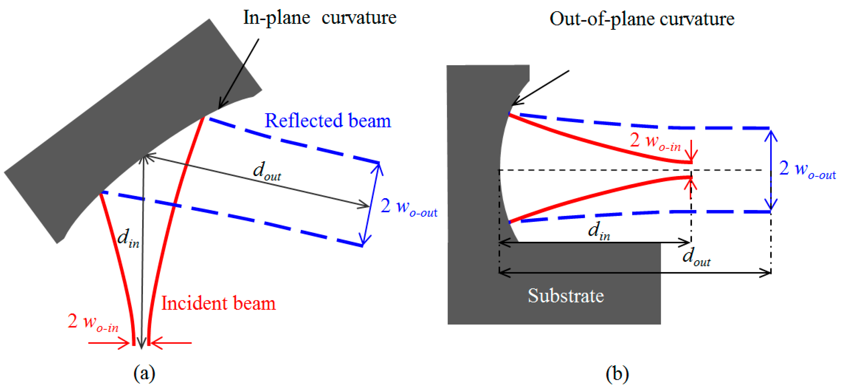 Micromachines 08 00134 g002 550