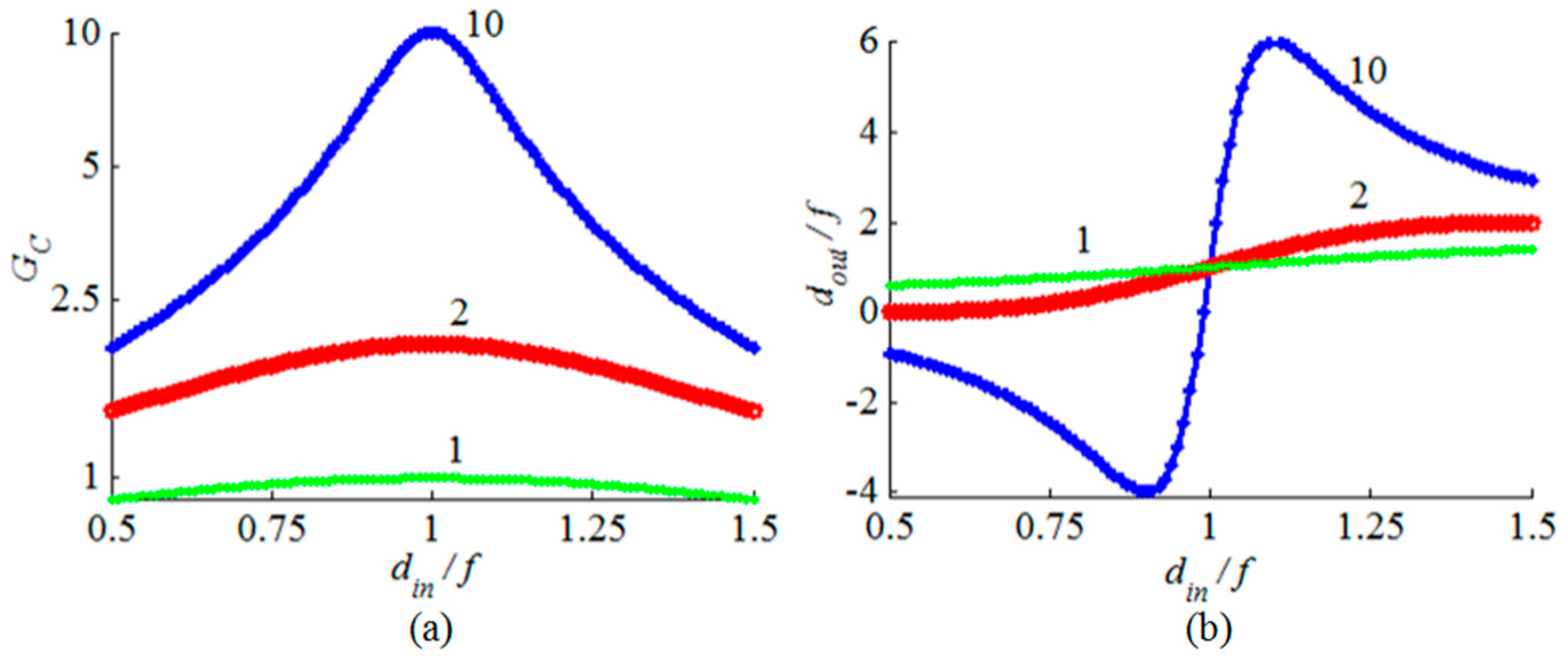 Micromachines 08 00134 g003 550