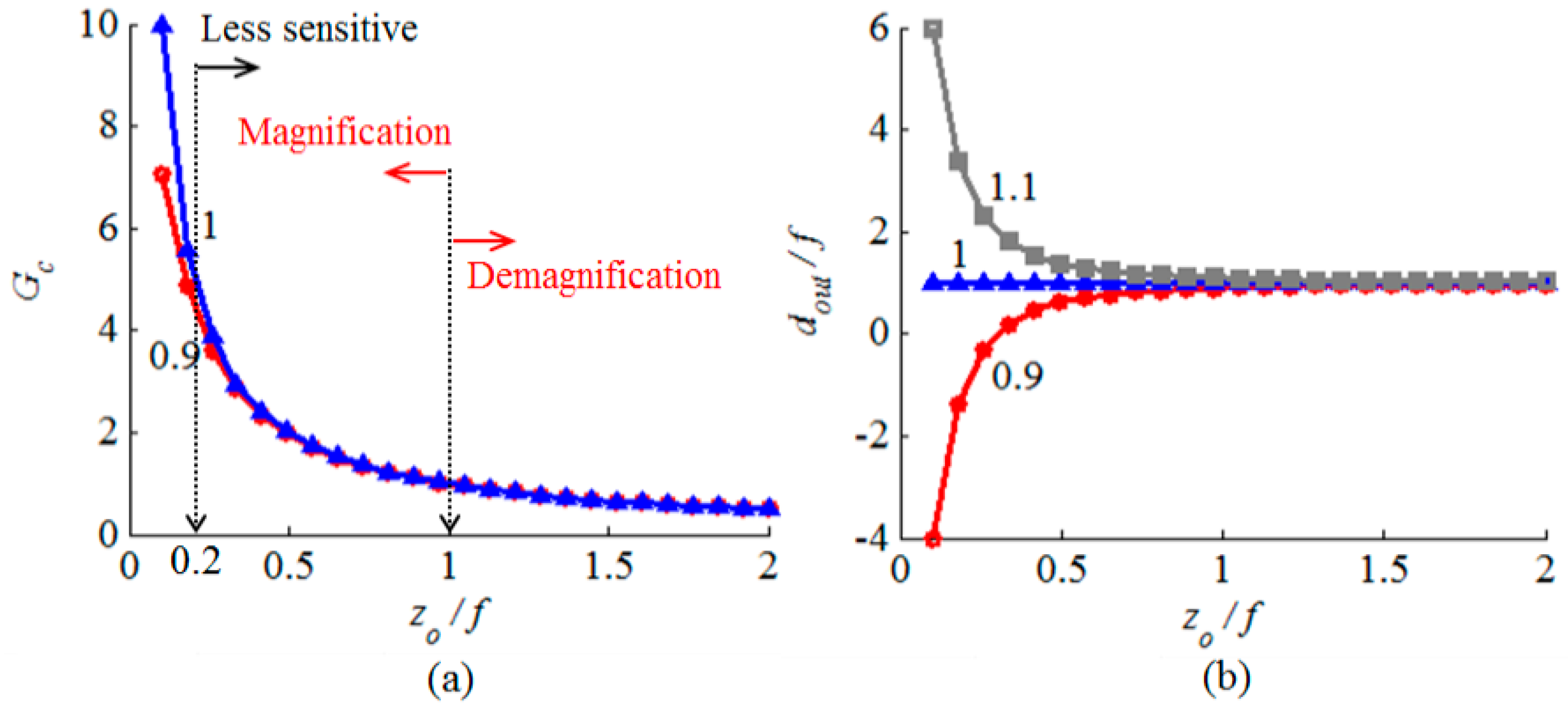 Micromachines 08 00134 g004 550
