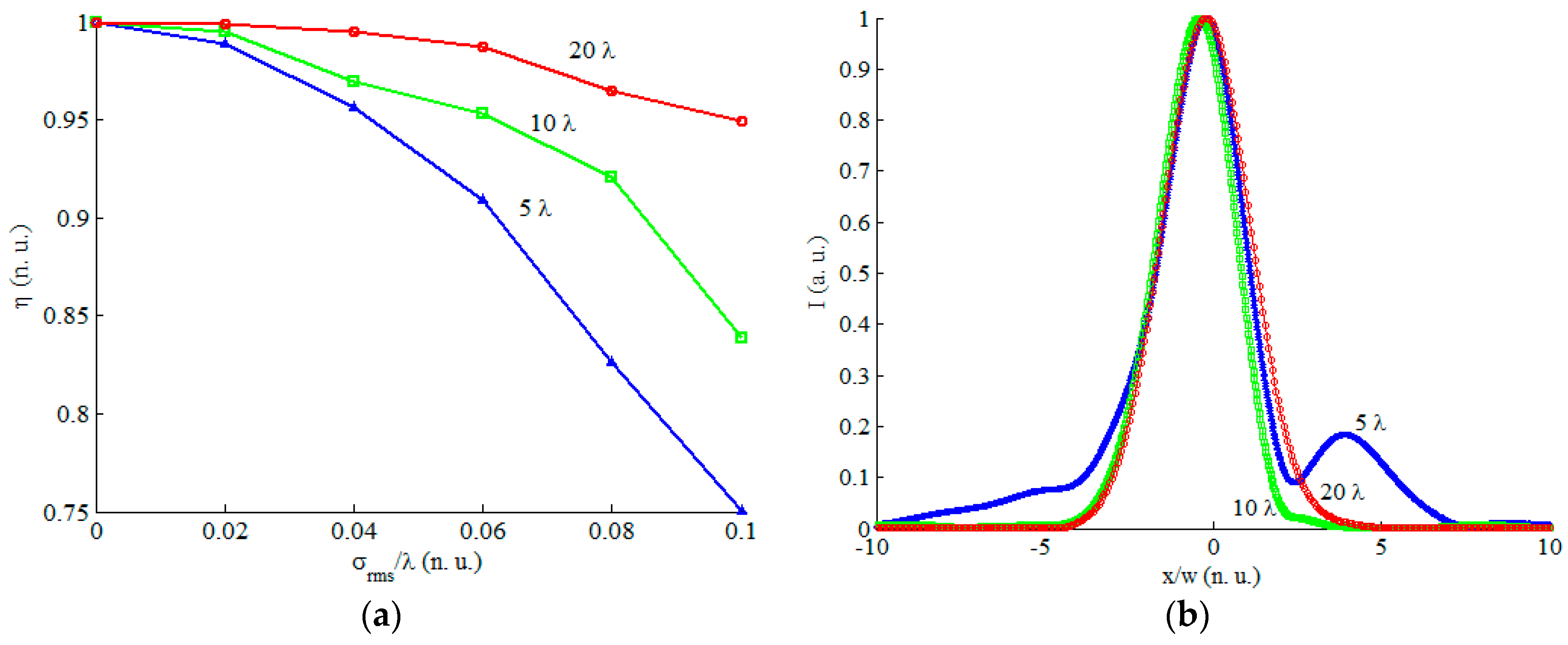Micromachines 08 00134 g005 550