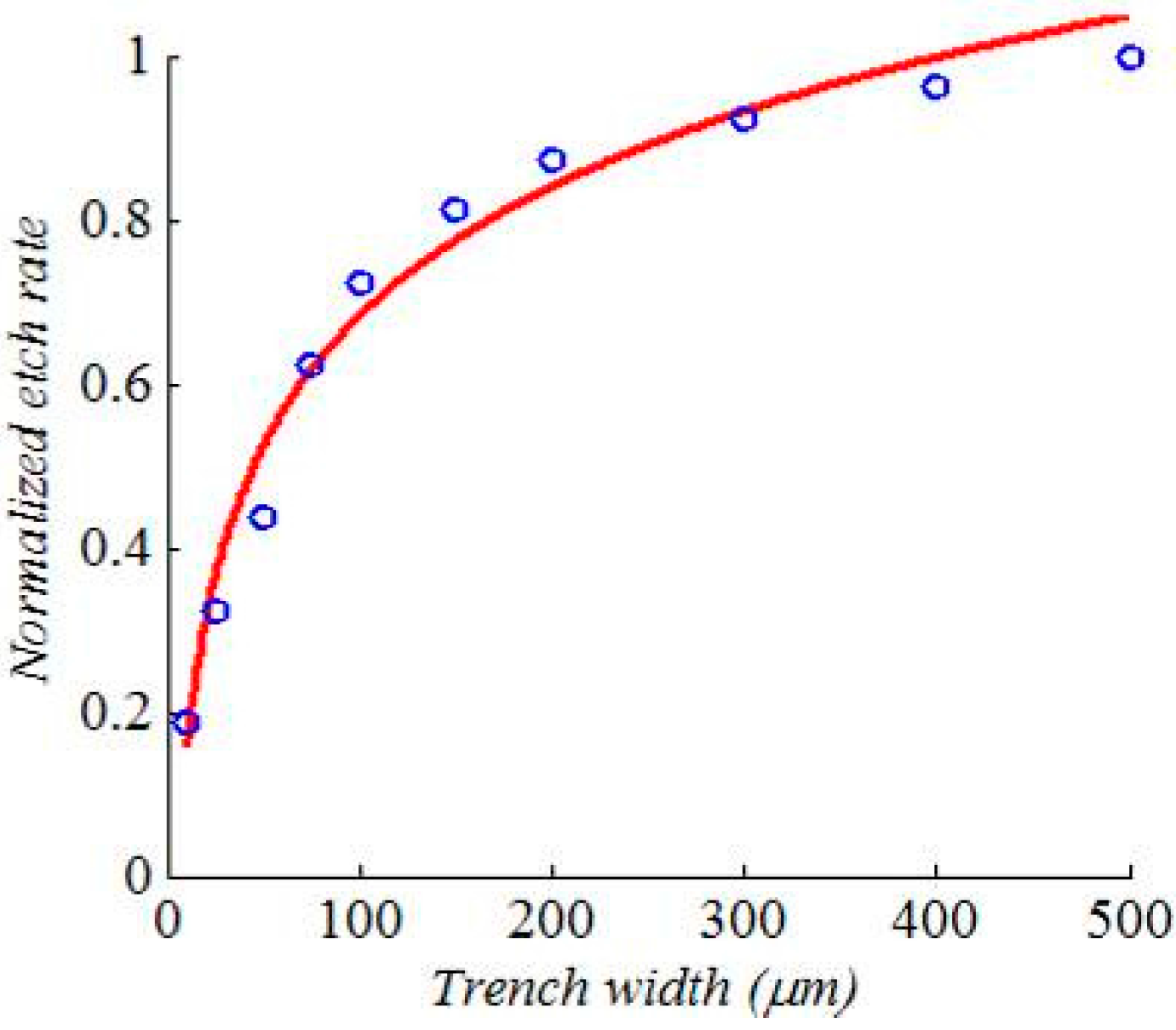 Micromachines 08 00134 g008 550