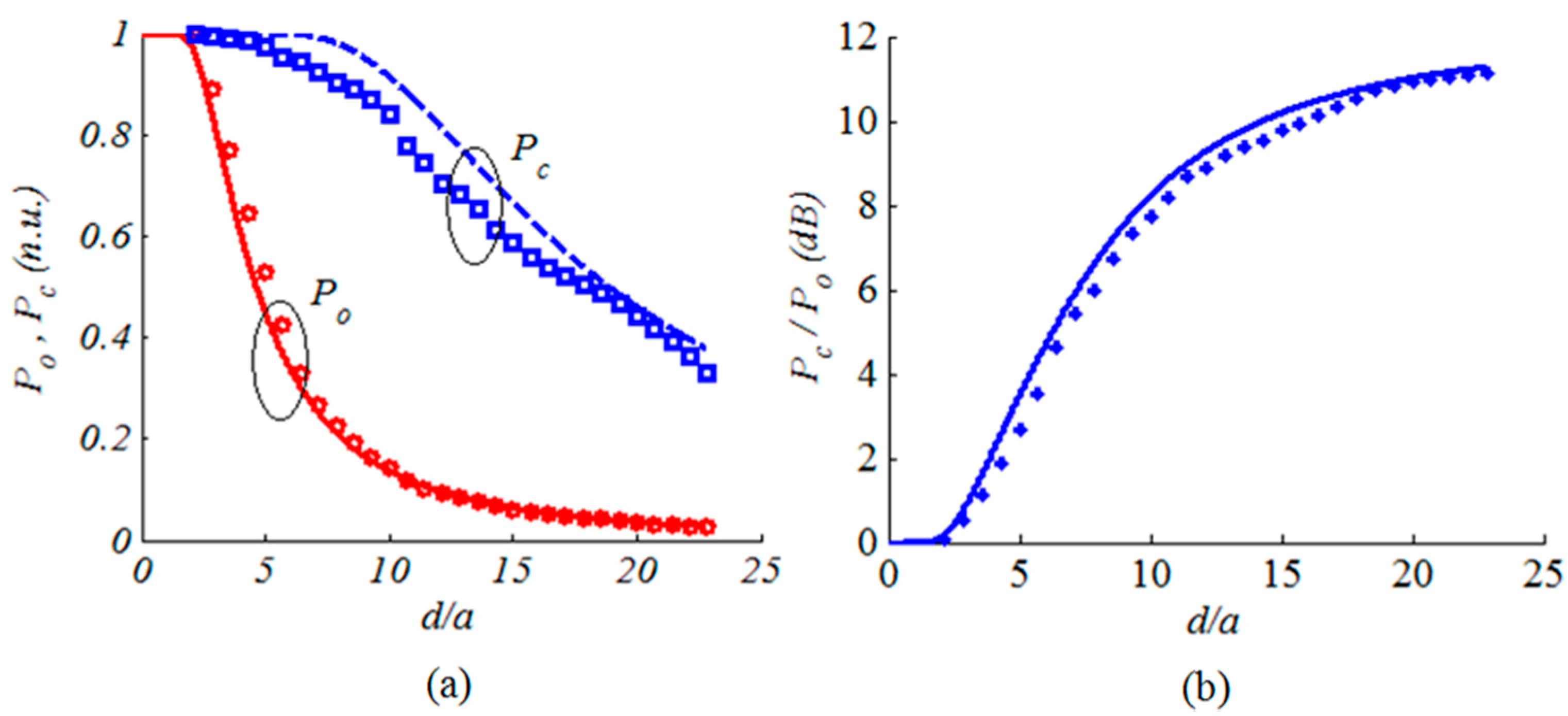 Micromachines 08 00134 g014 550