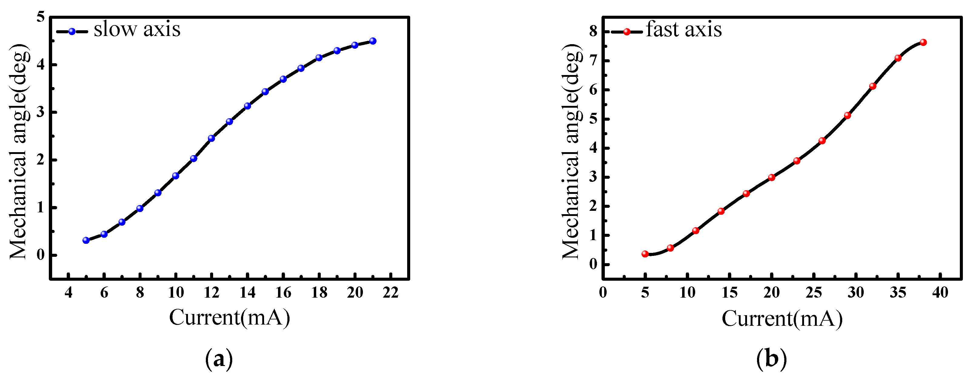 Micromachines Free Full Text A Large Size Mems Scanning Mirror For Speckle Reduction Application Html