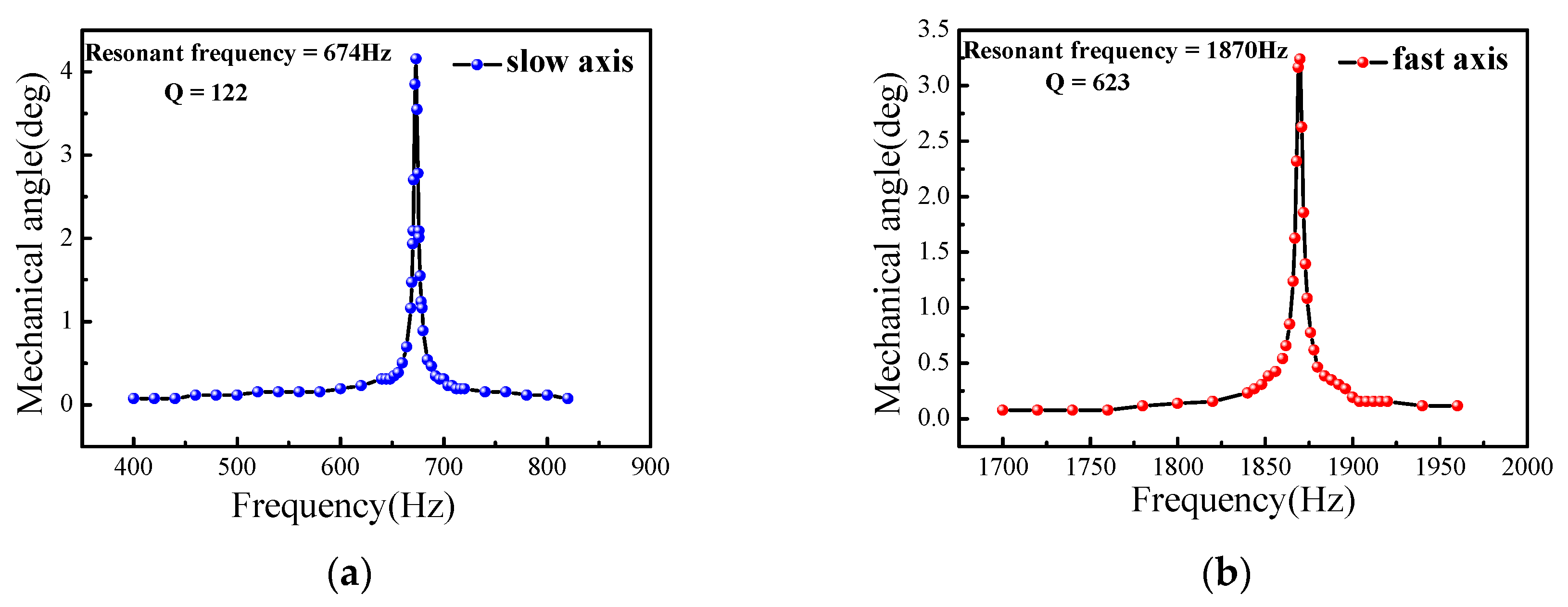 Micromachines Free Full Text A Large Size Mems Scanning Mirror For Speckle Reduction Application Html