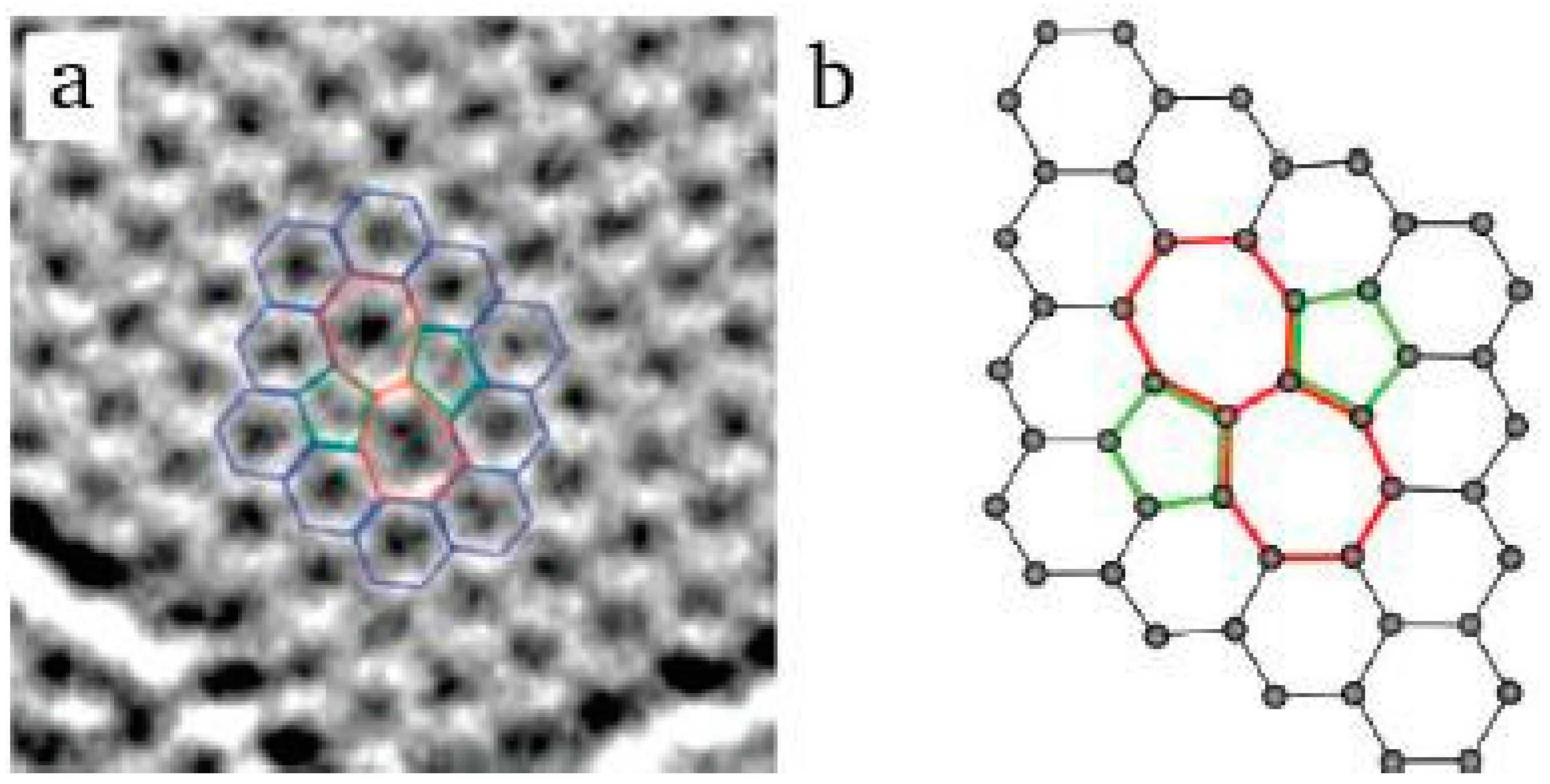 Micromachines | Free Full-Text | A on Lattice Defects in Graphene: Types, Generation, Effects and Regulation | HTML
