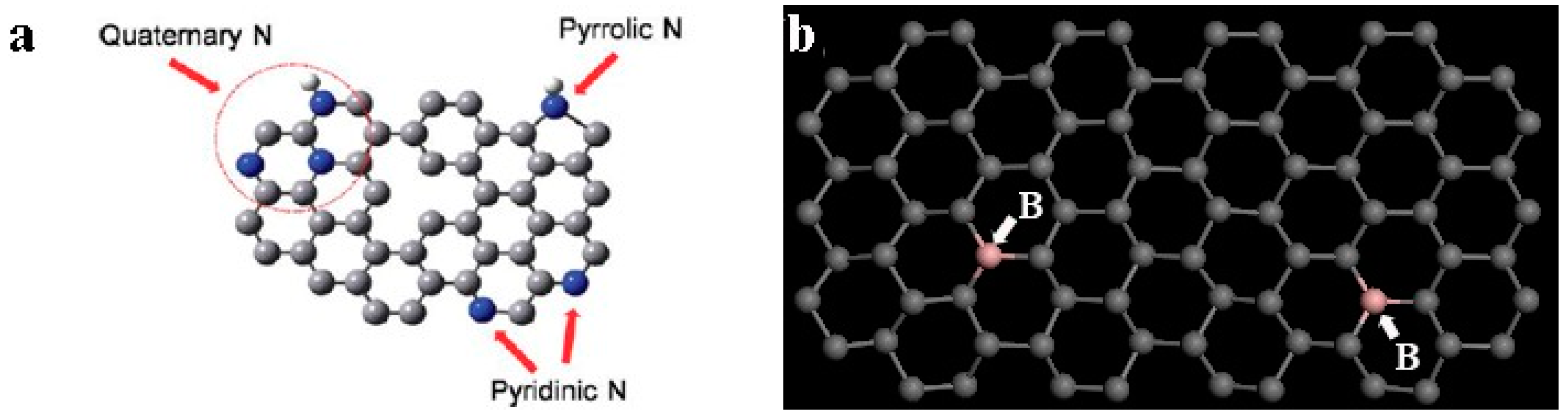 Micromachines | Free Full-Text | A on Lattice Defects in Graphene: Types, Generation, Effects and Regulation | HTML