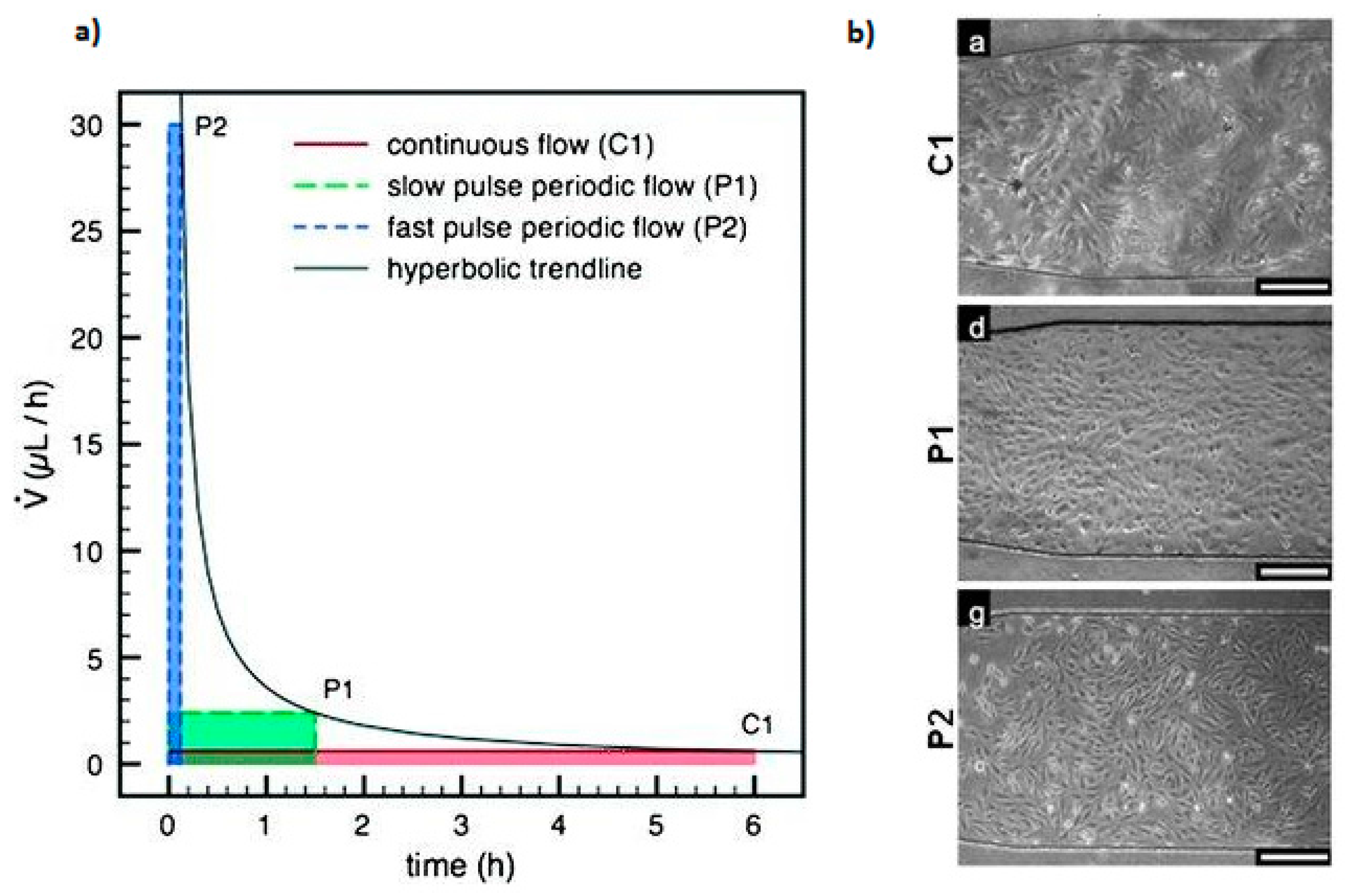 Micromachines 08 00166 g006 550