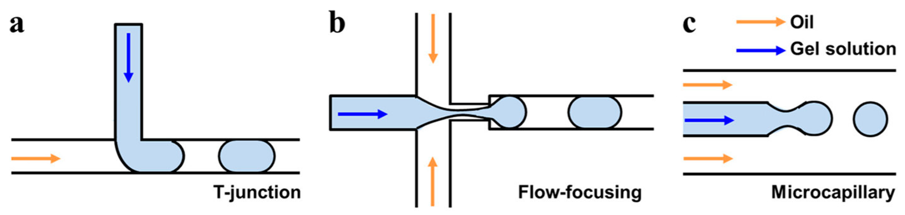 Micromachines 08 00166 g008 550
