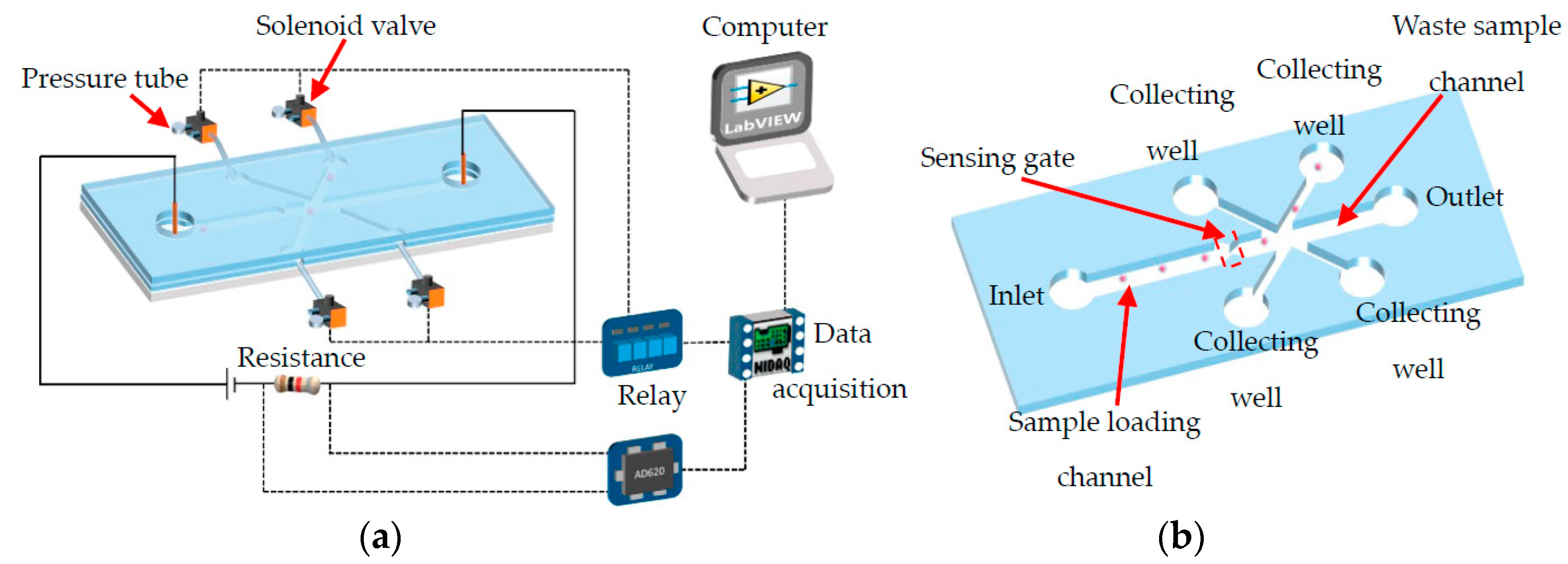 Micromachines 08 00172 g001 550