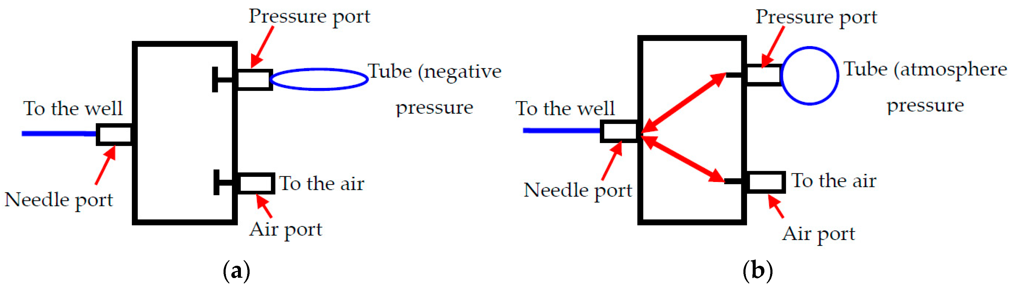 Micromachines 08 00172 g002 550
