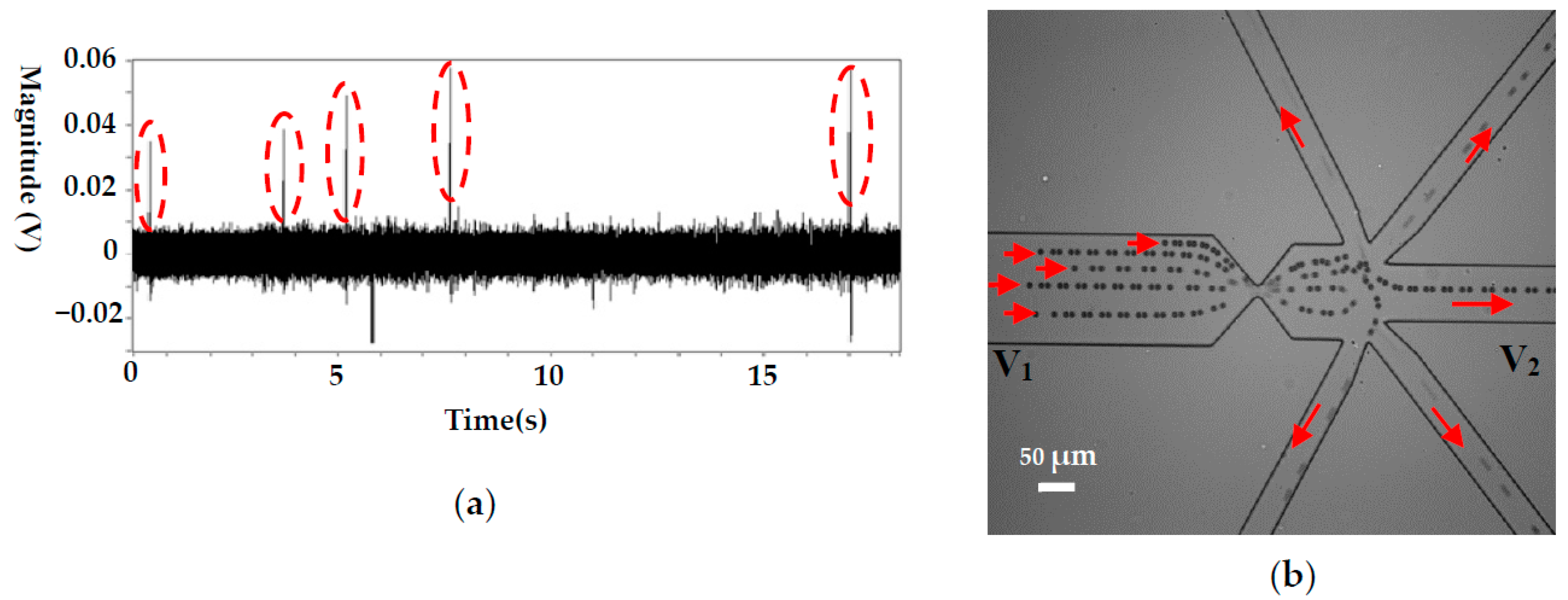 Micromachines 08 00172 g004 550