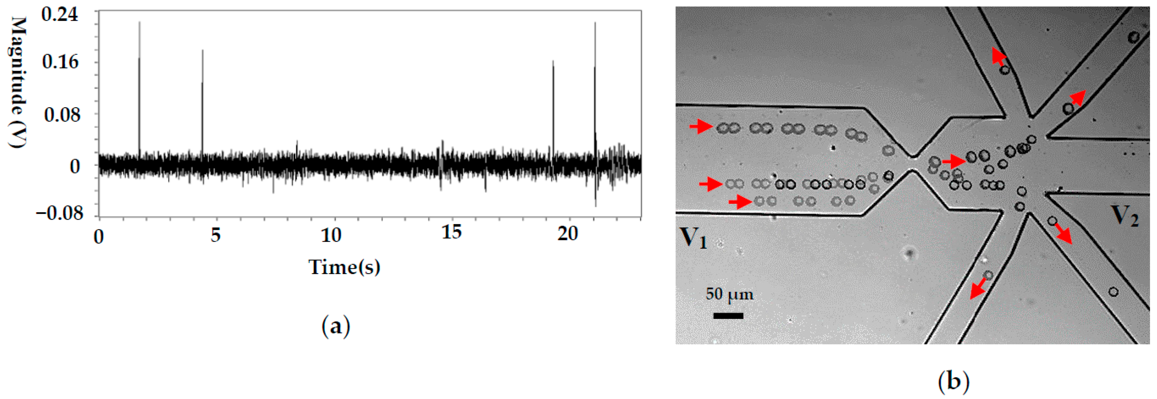 Micromachines 08 00172 g005 550