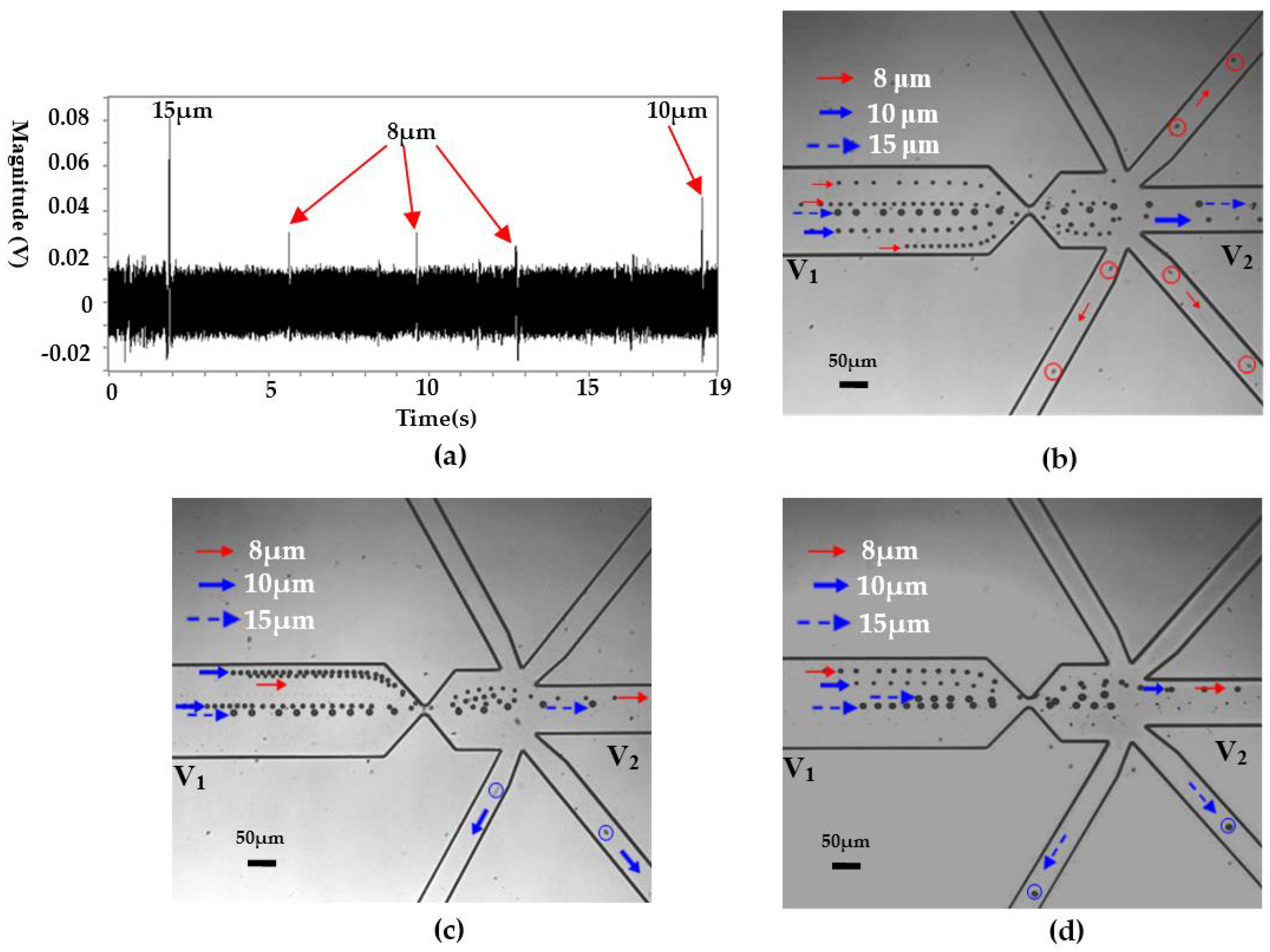 Micromachines 08 00172 g006 550