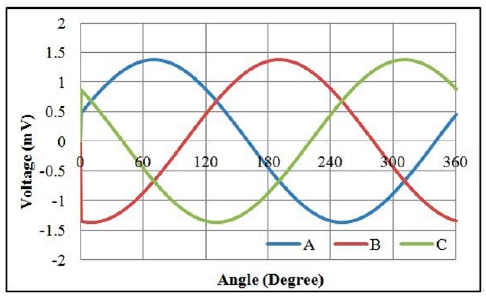 Micromachines 08 00174 g002
