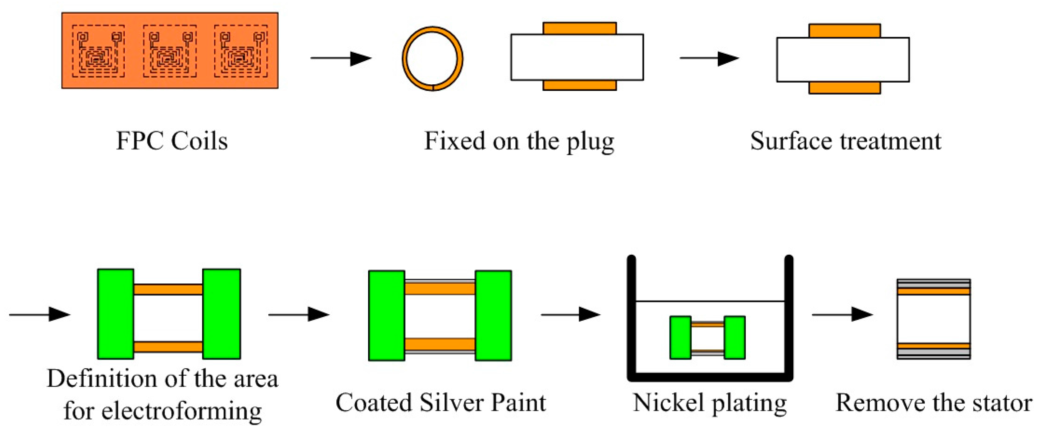 Micromachines 08 00174 g010