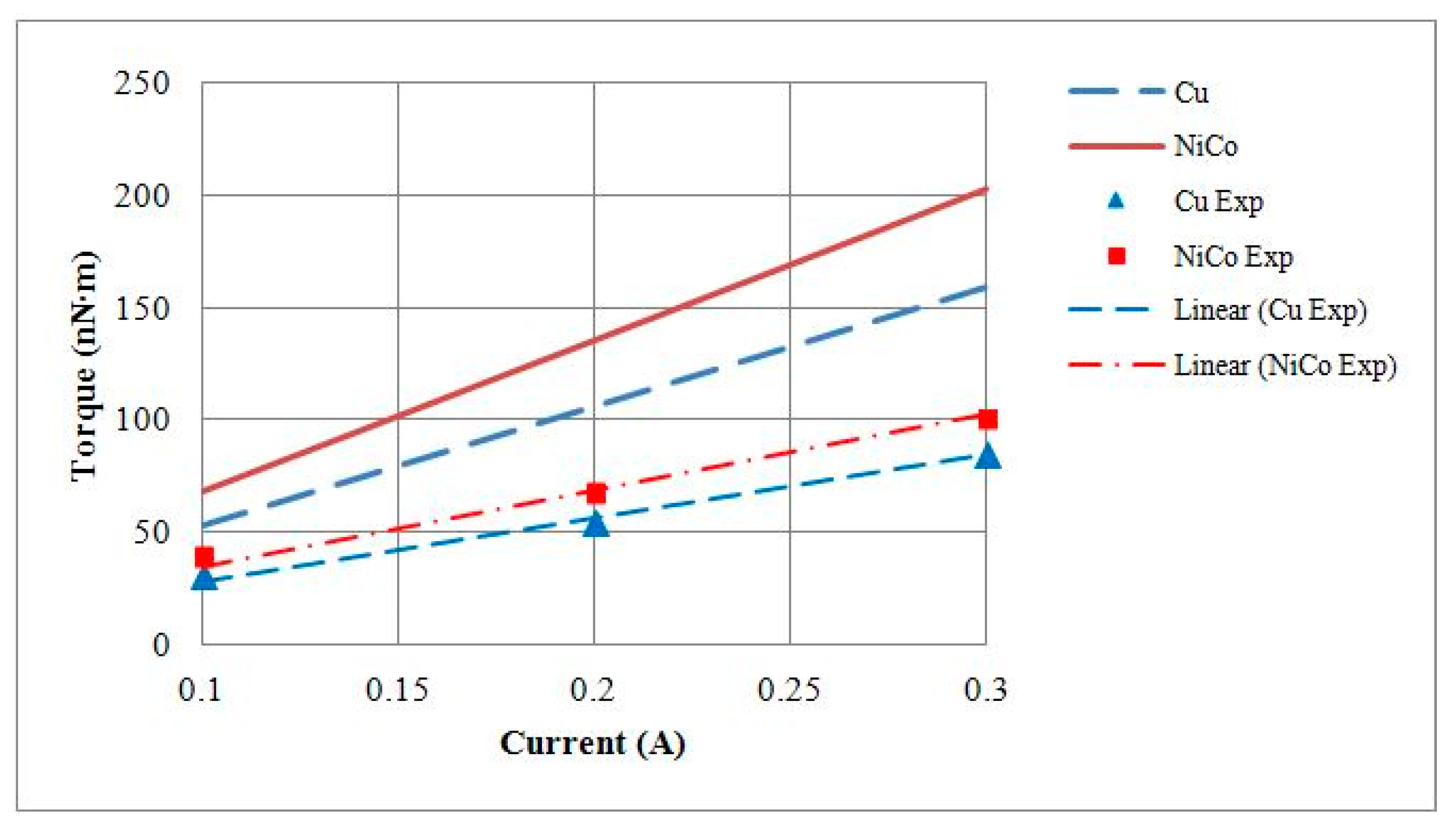 Micromachines 08 00174 g014