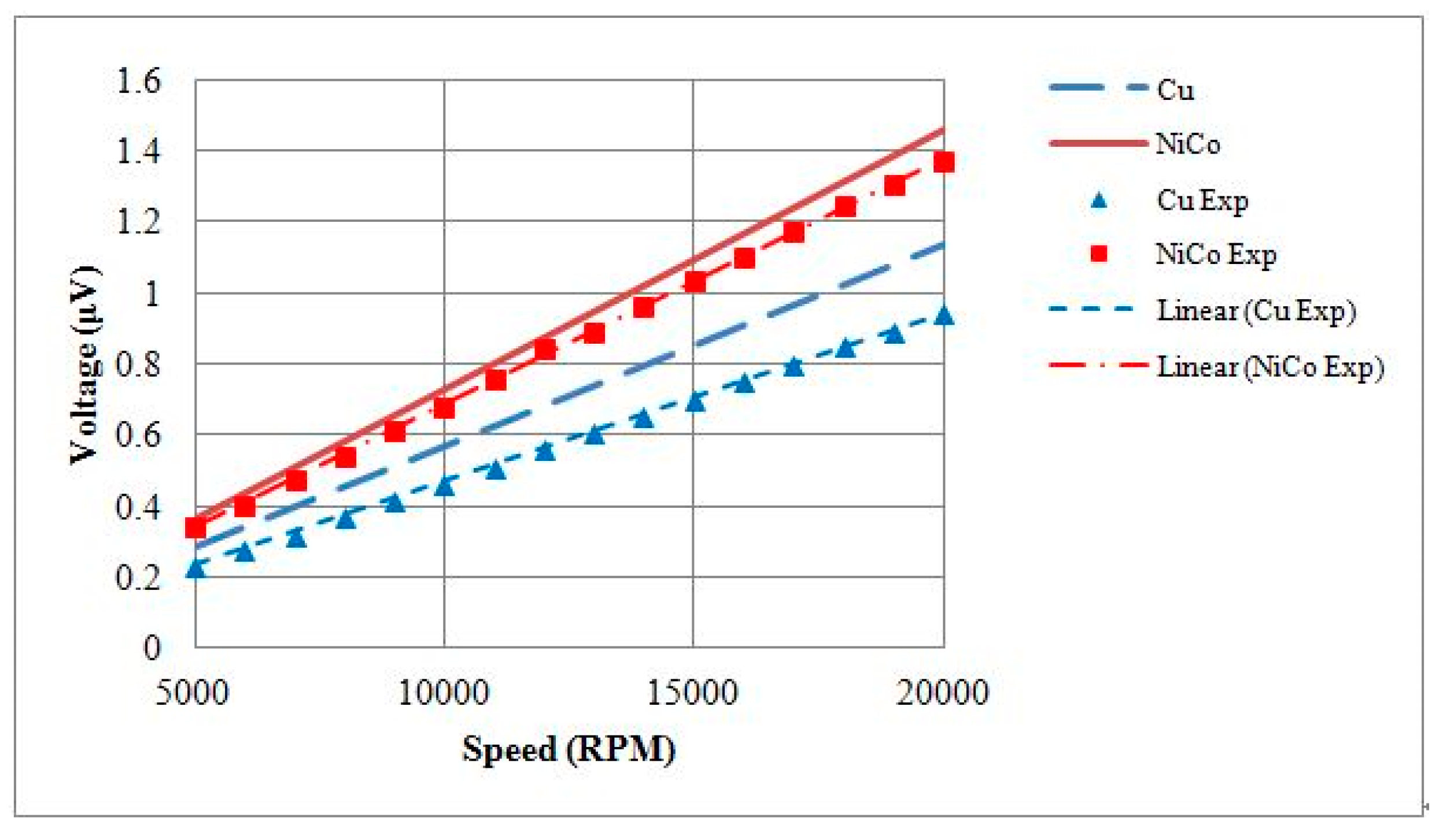 Micromachines 08 00174 g015