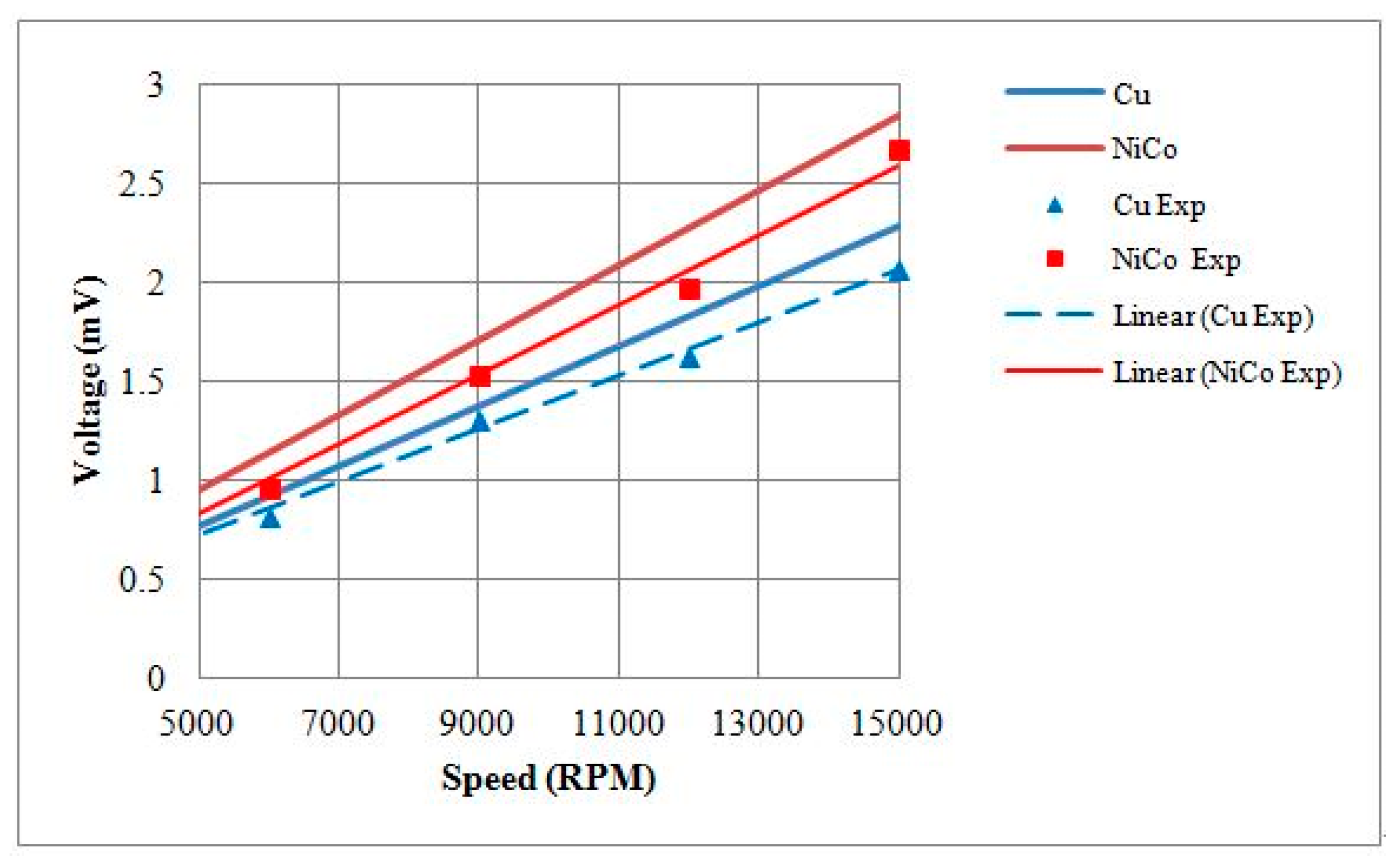 Micromachines 08 00174 g017