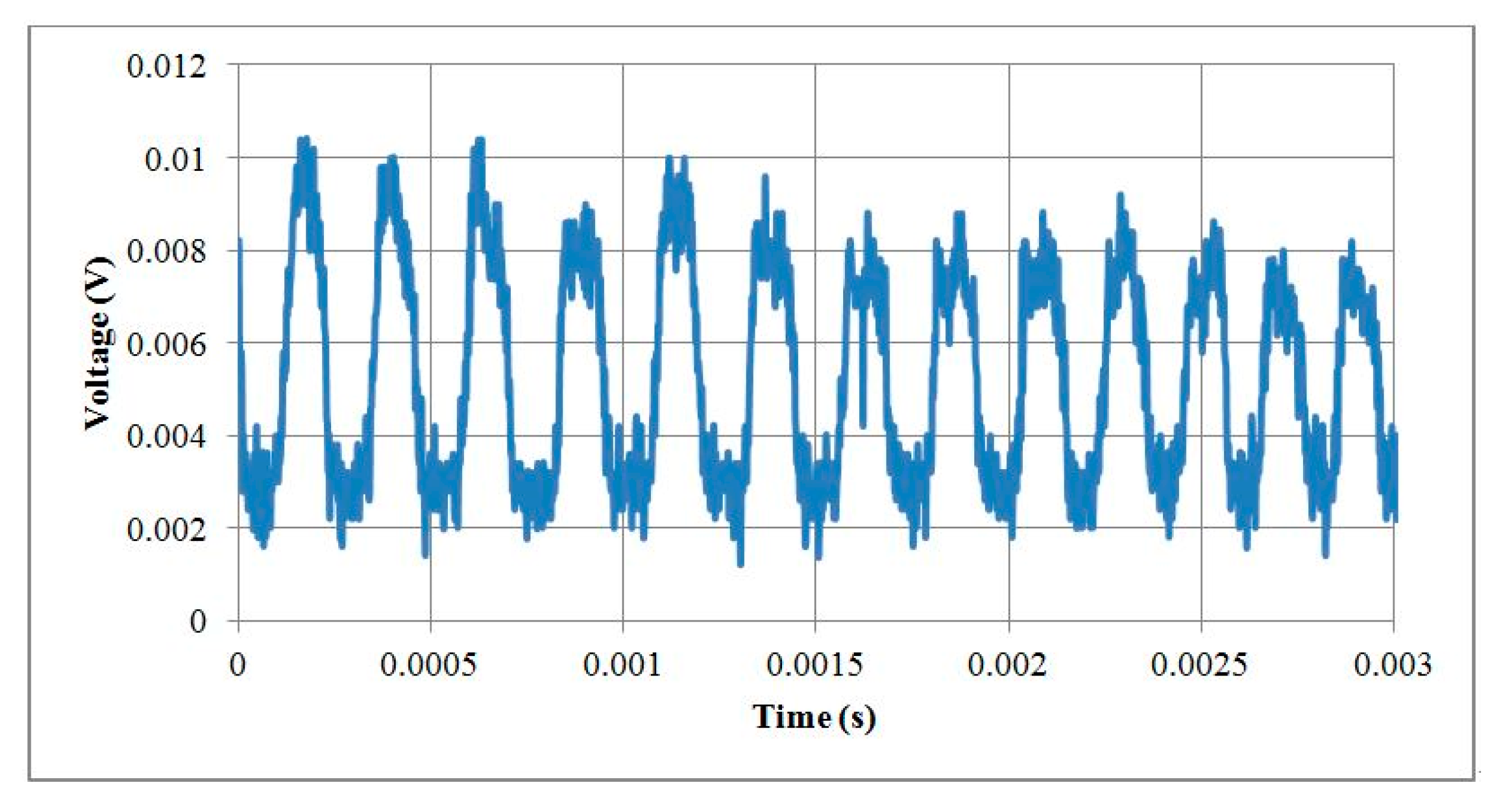 Micromachines 08 00174 g019