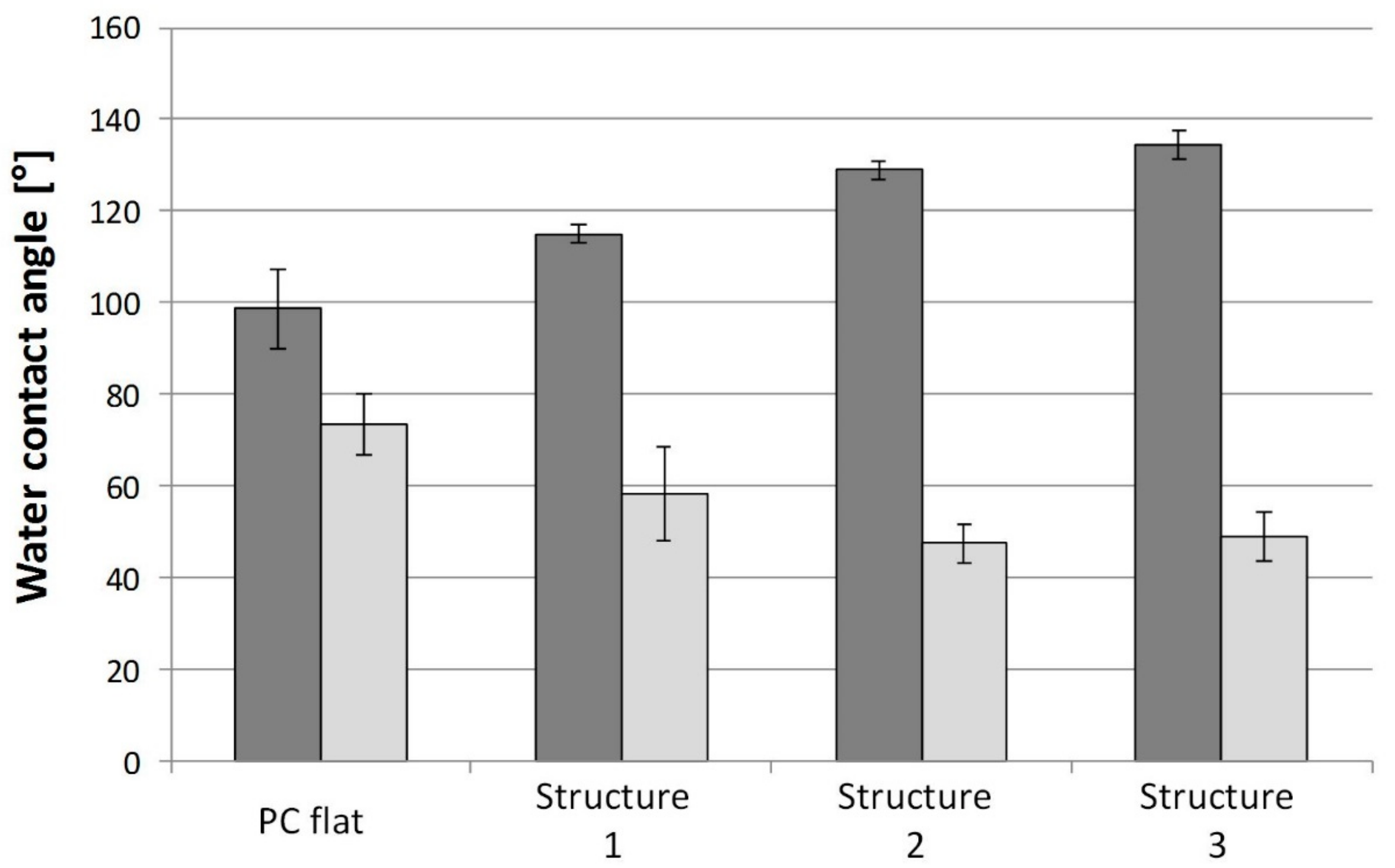 Micromachines 08 00179 g010