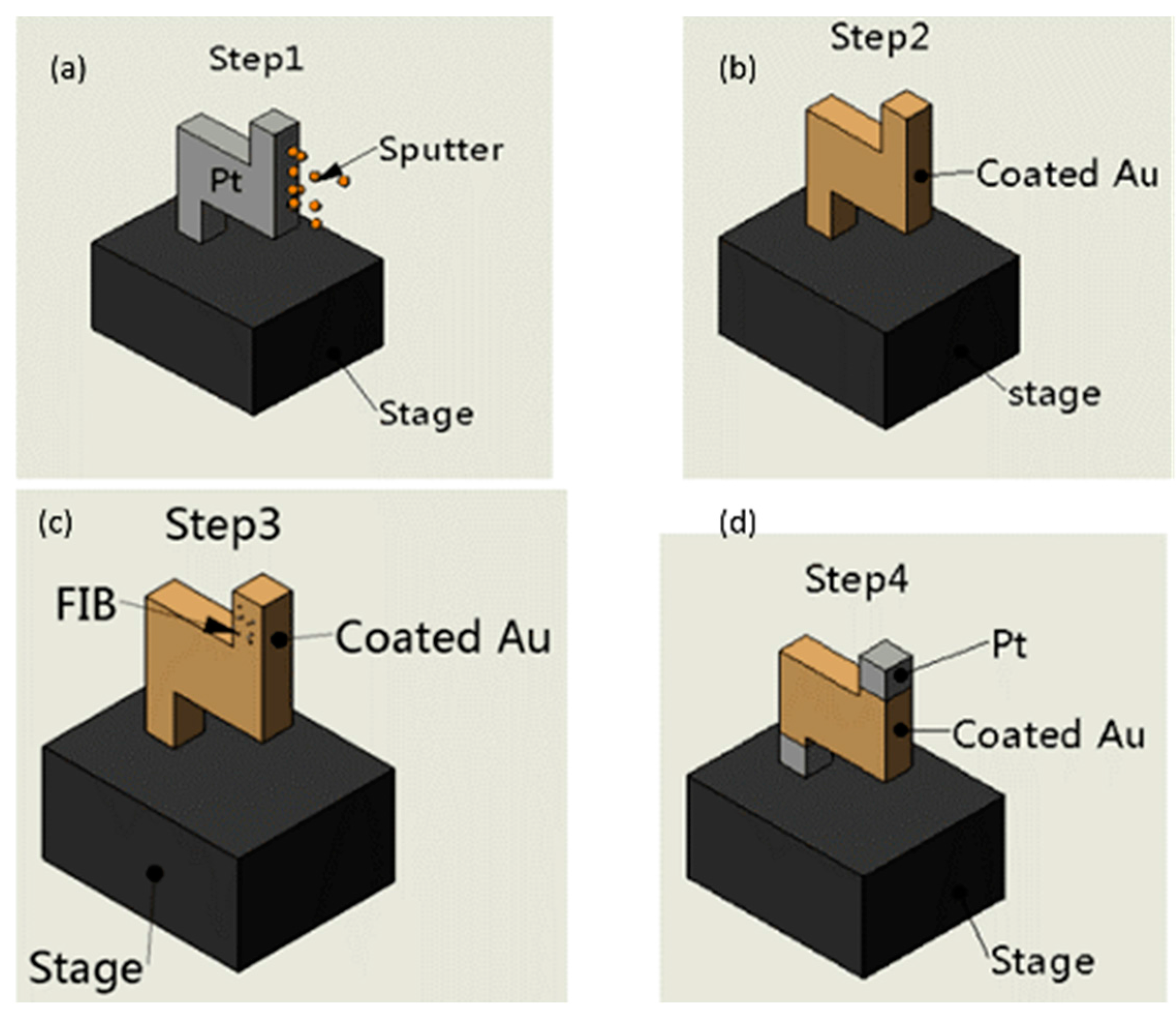 Micromachines 08 00183 g002 550