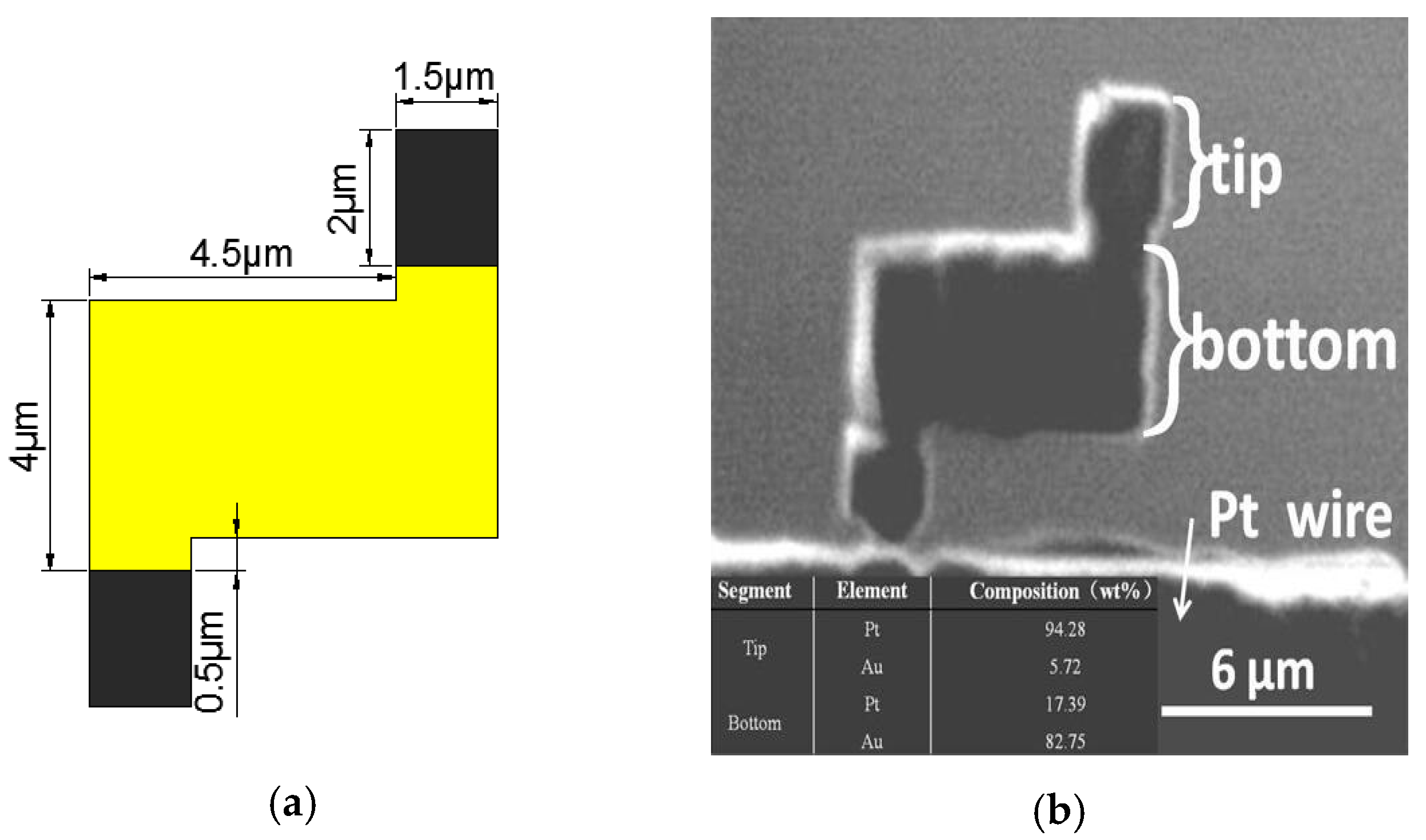 Micromachines 08 00183 g003 550