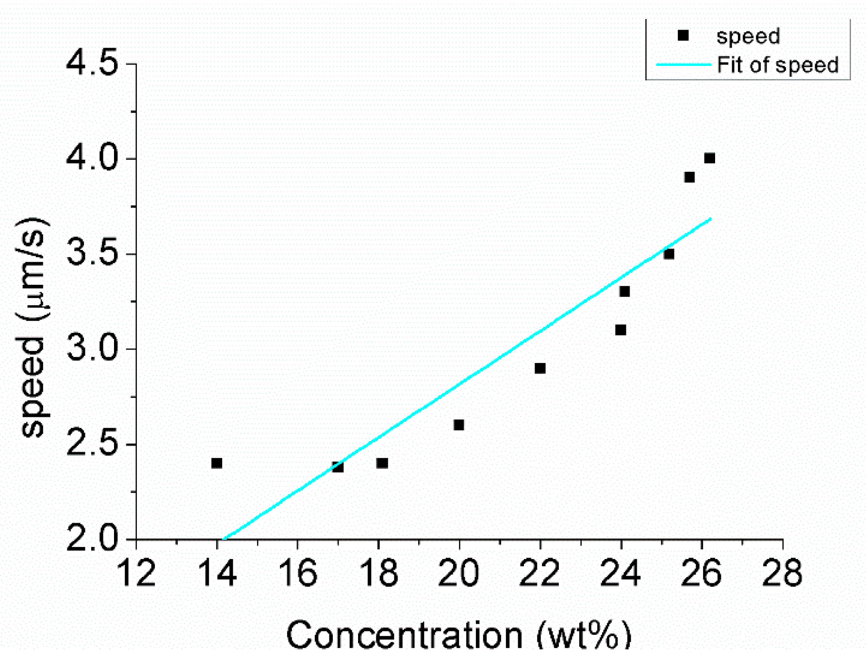 Micromachines 08 00183 g014 550