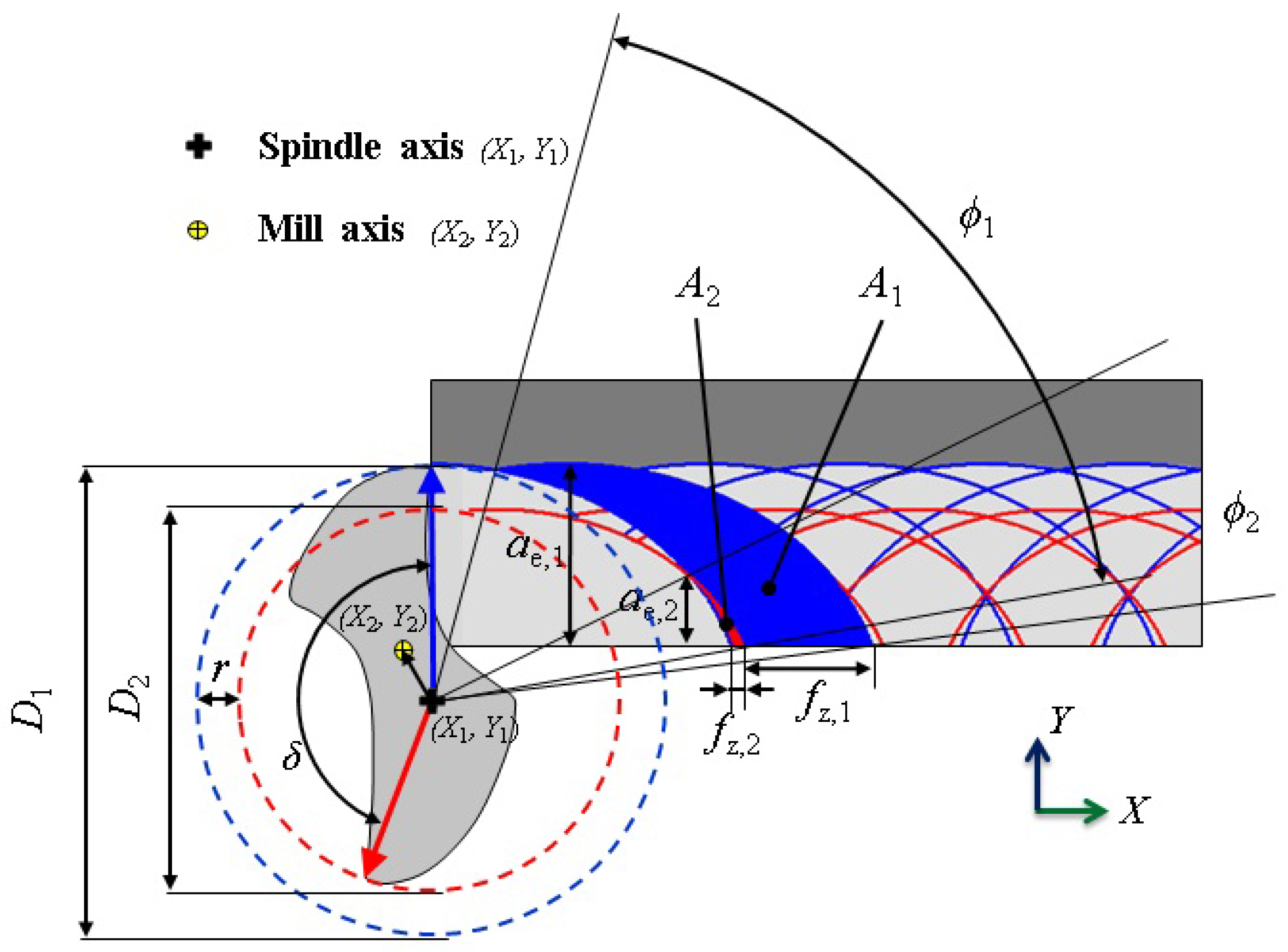 Micromachines 08 00187 g004 550