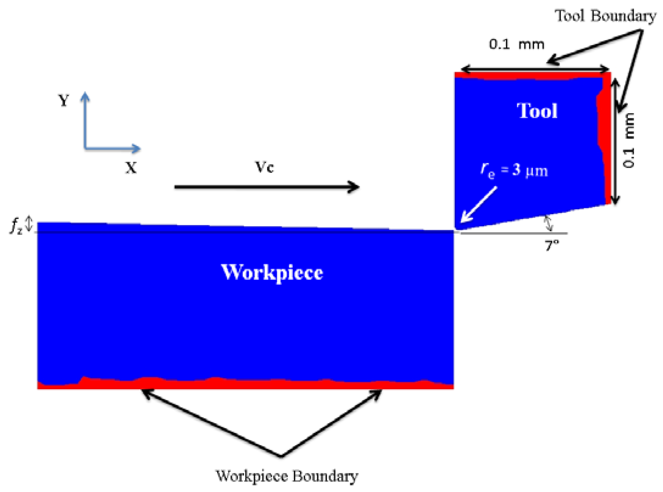 Micromachines 08 00187 g005 550