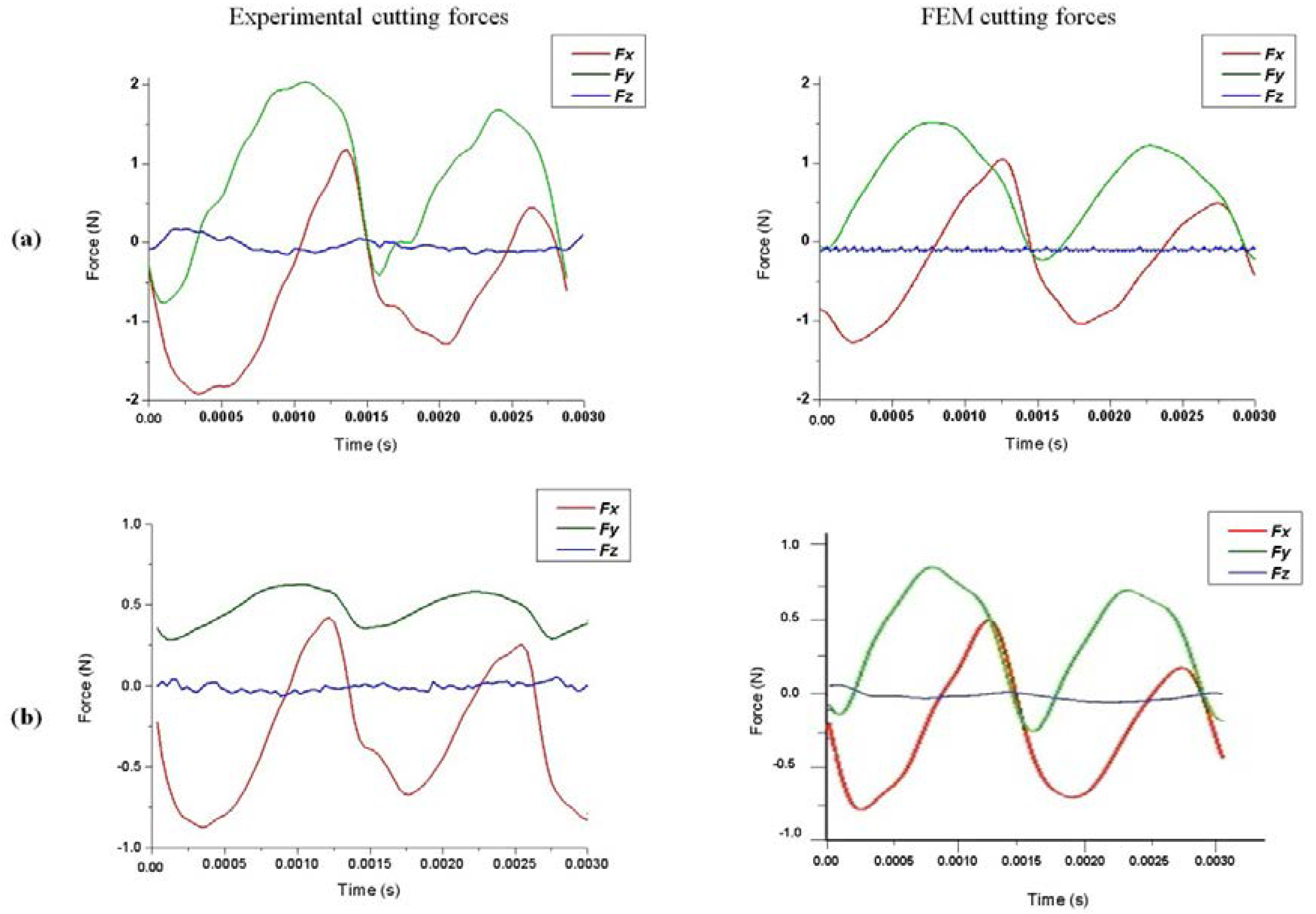 Micromachines 08 00187 g014 550