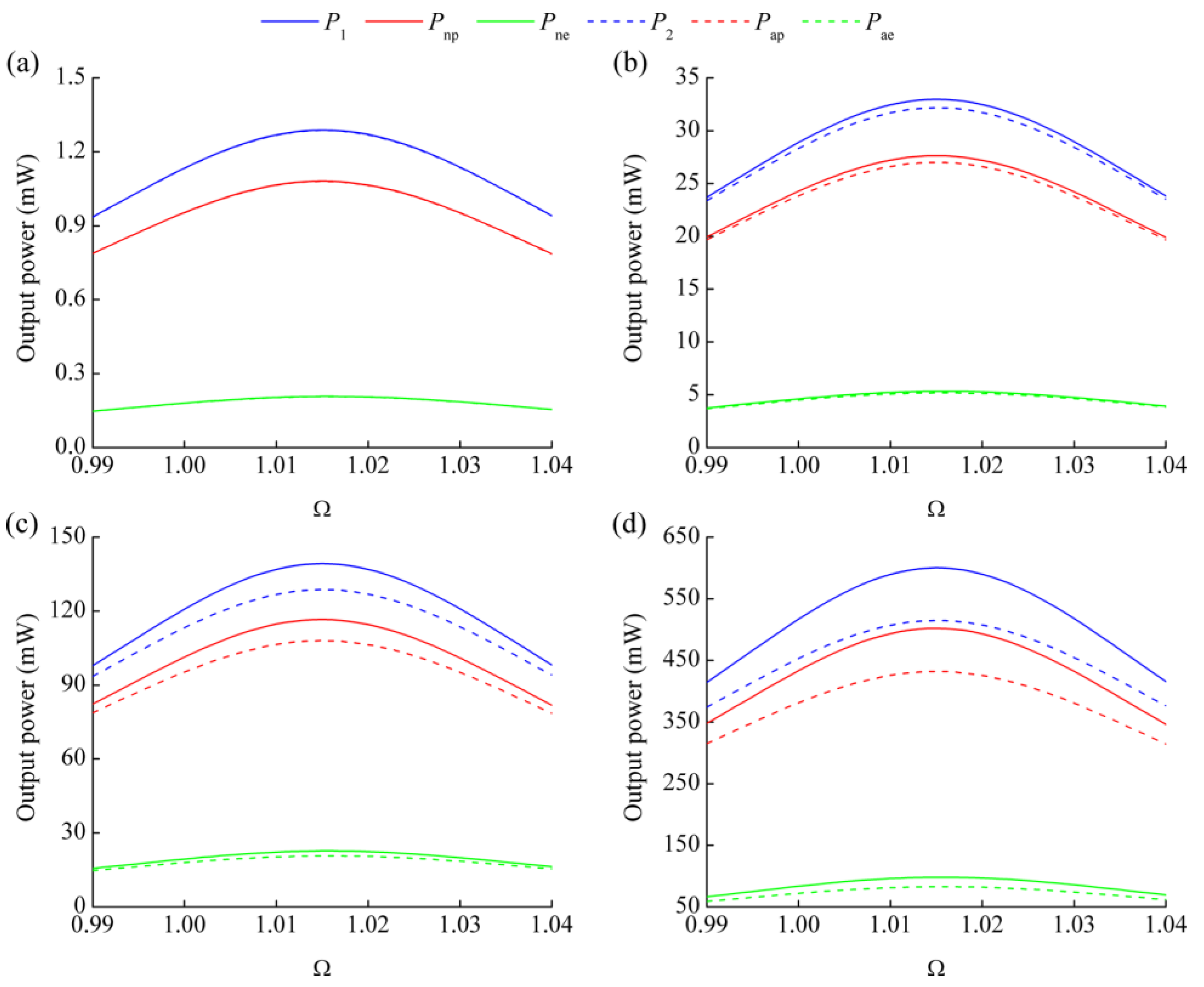 Micromachines 08 00189 g003 550