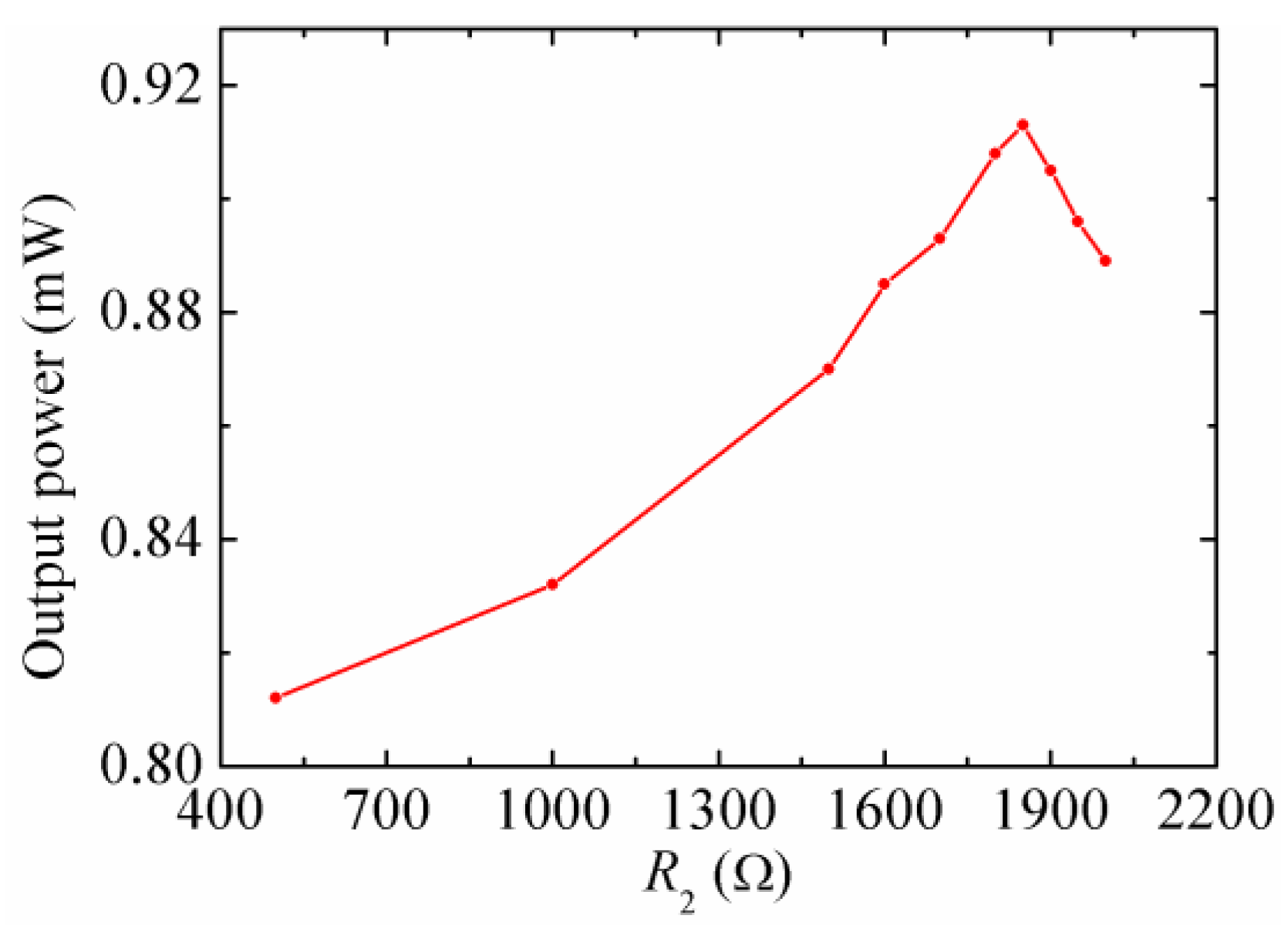 Micromachines 08 00189 g013 550