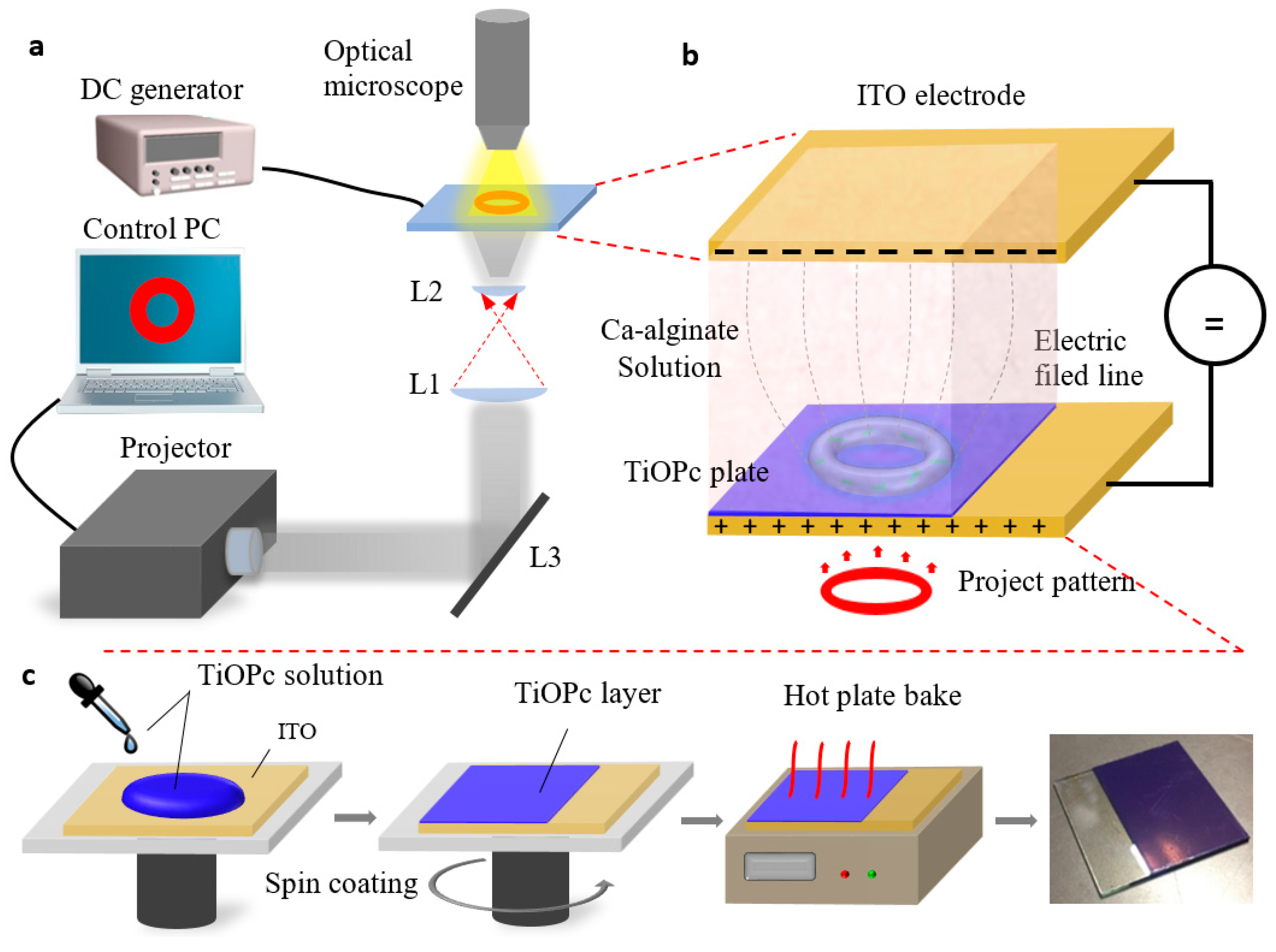 Micromachines 08 00192 g001 550