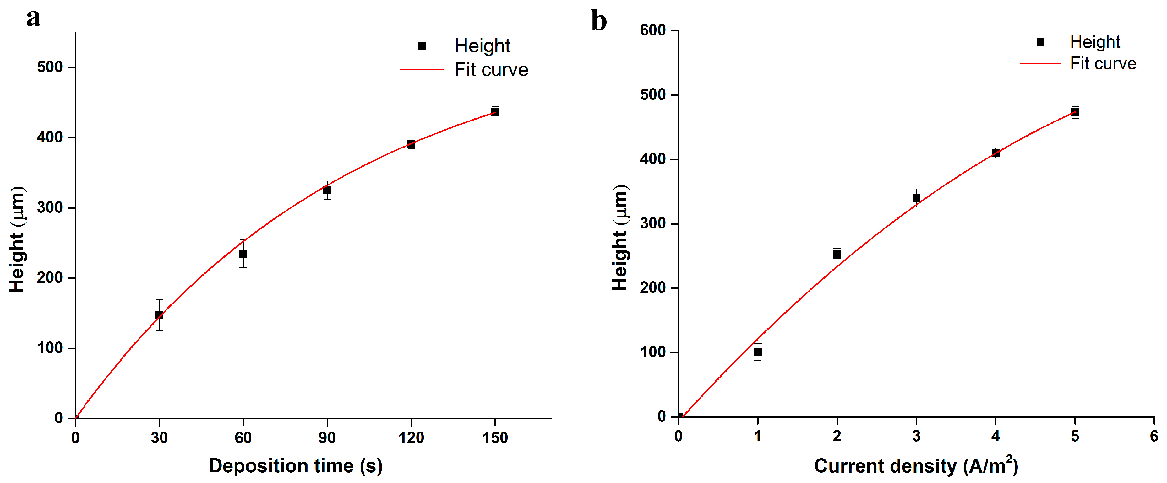 Micromachines 08 00192 g003 550