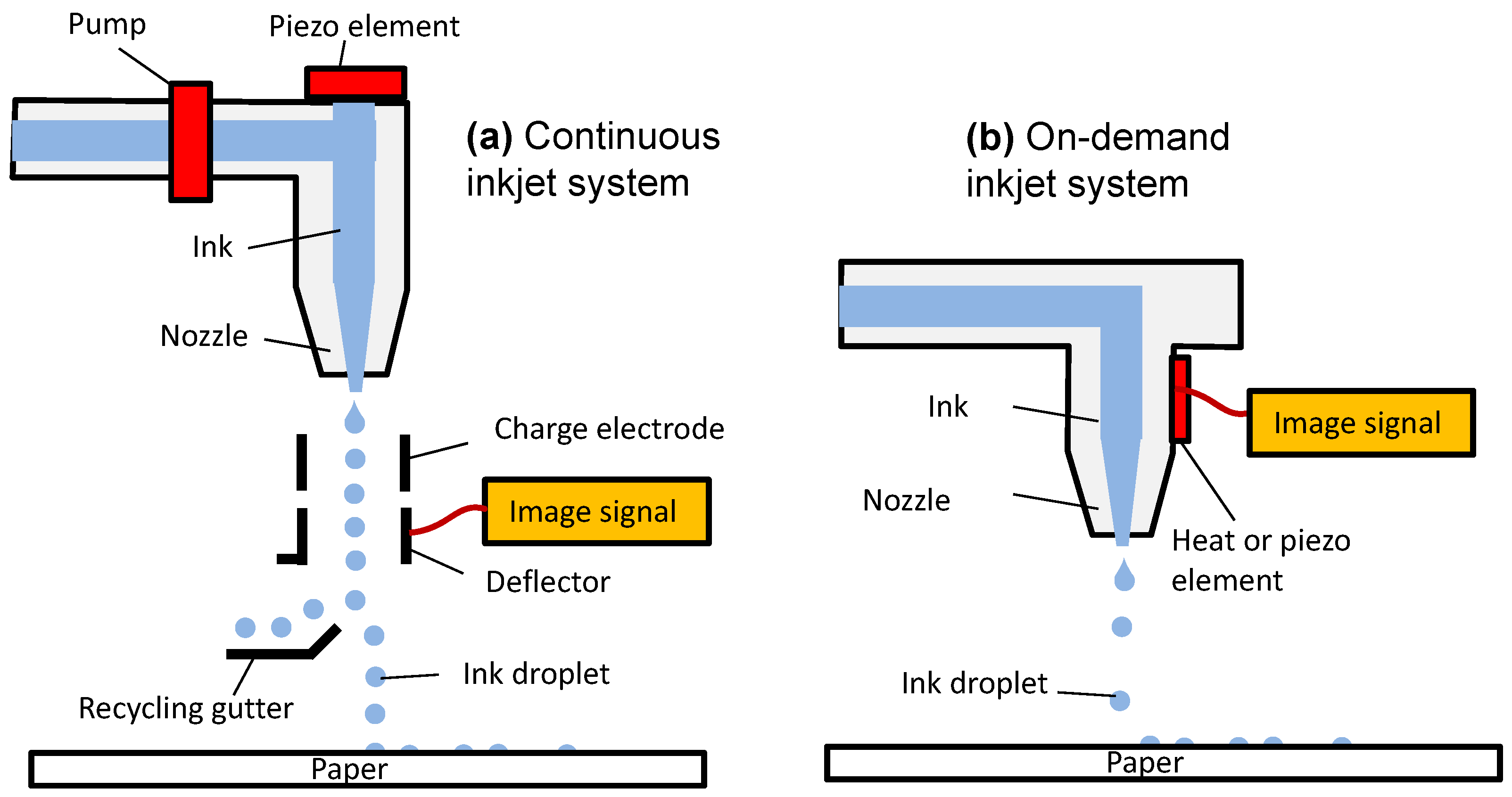 Micromachines | Free Full-Text | Ink-Jet of Systems (MEMS)