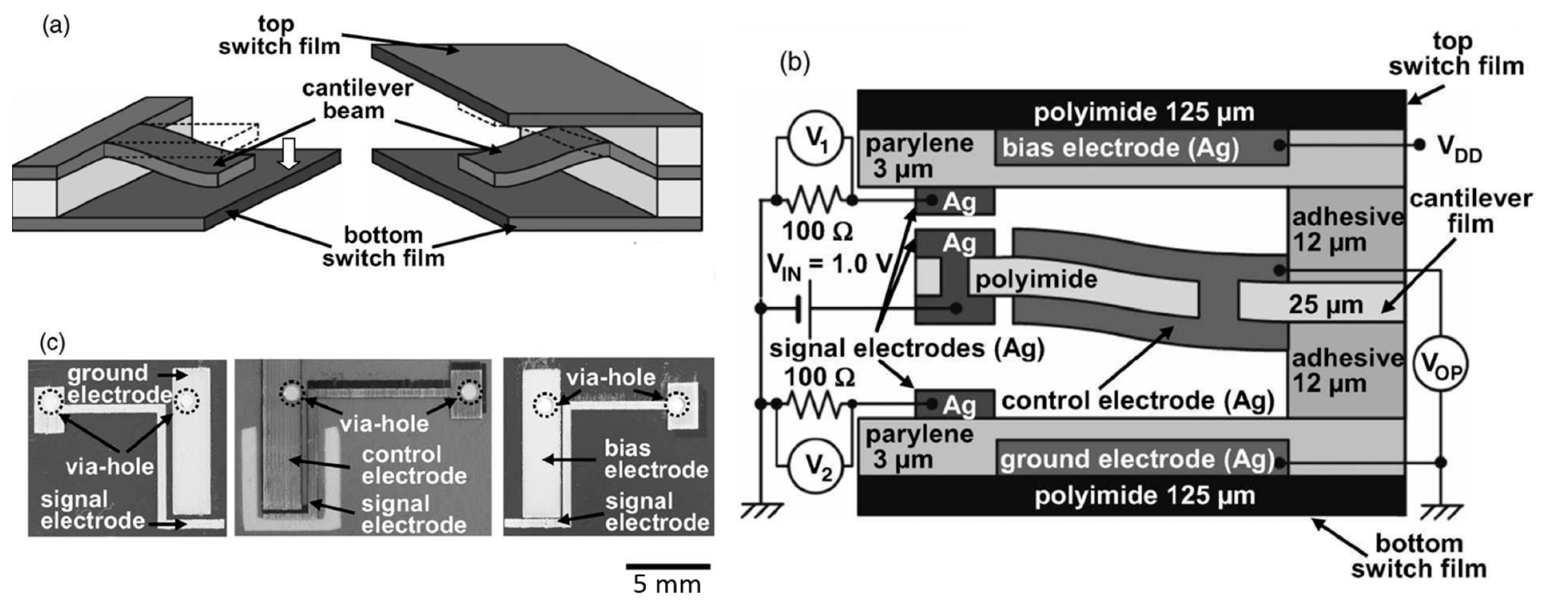 Micromachines 08 00194 g009