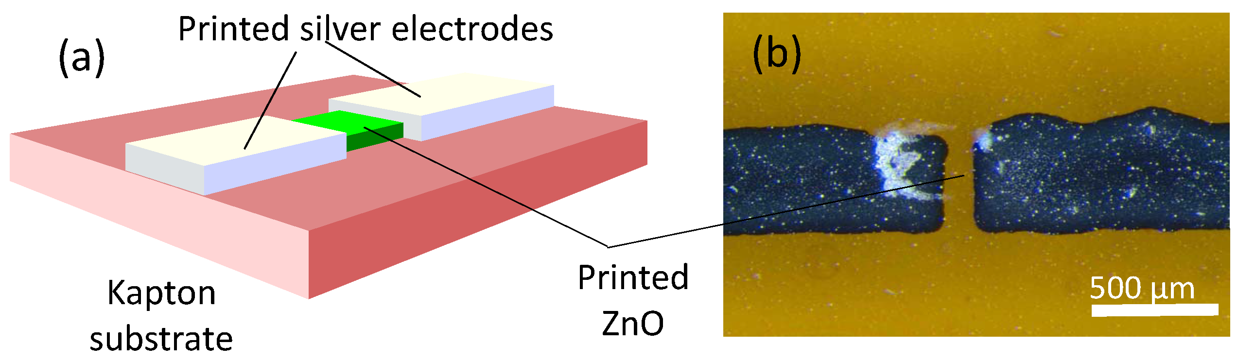 Micromachines 08 00194 g015