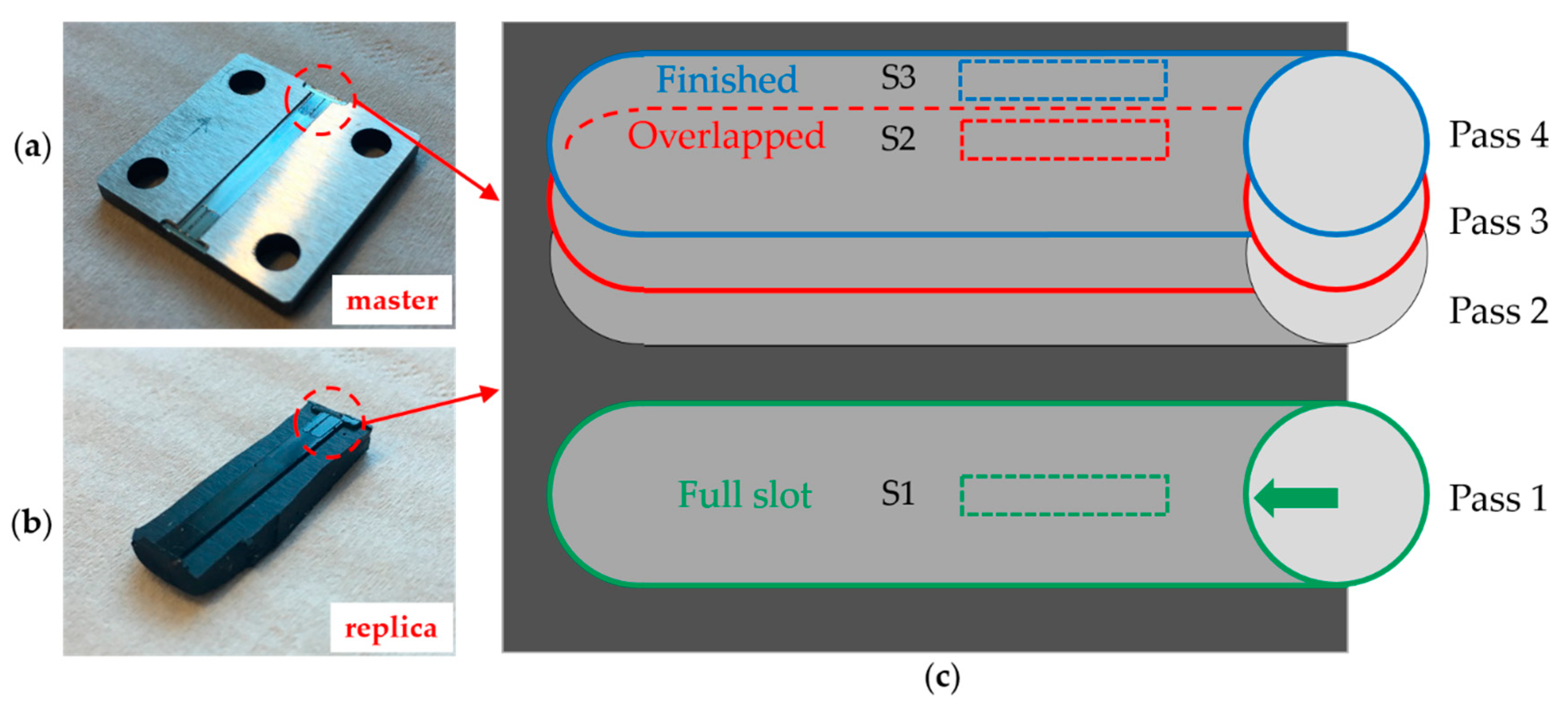 Micromachines 08 00195 g001 550
