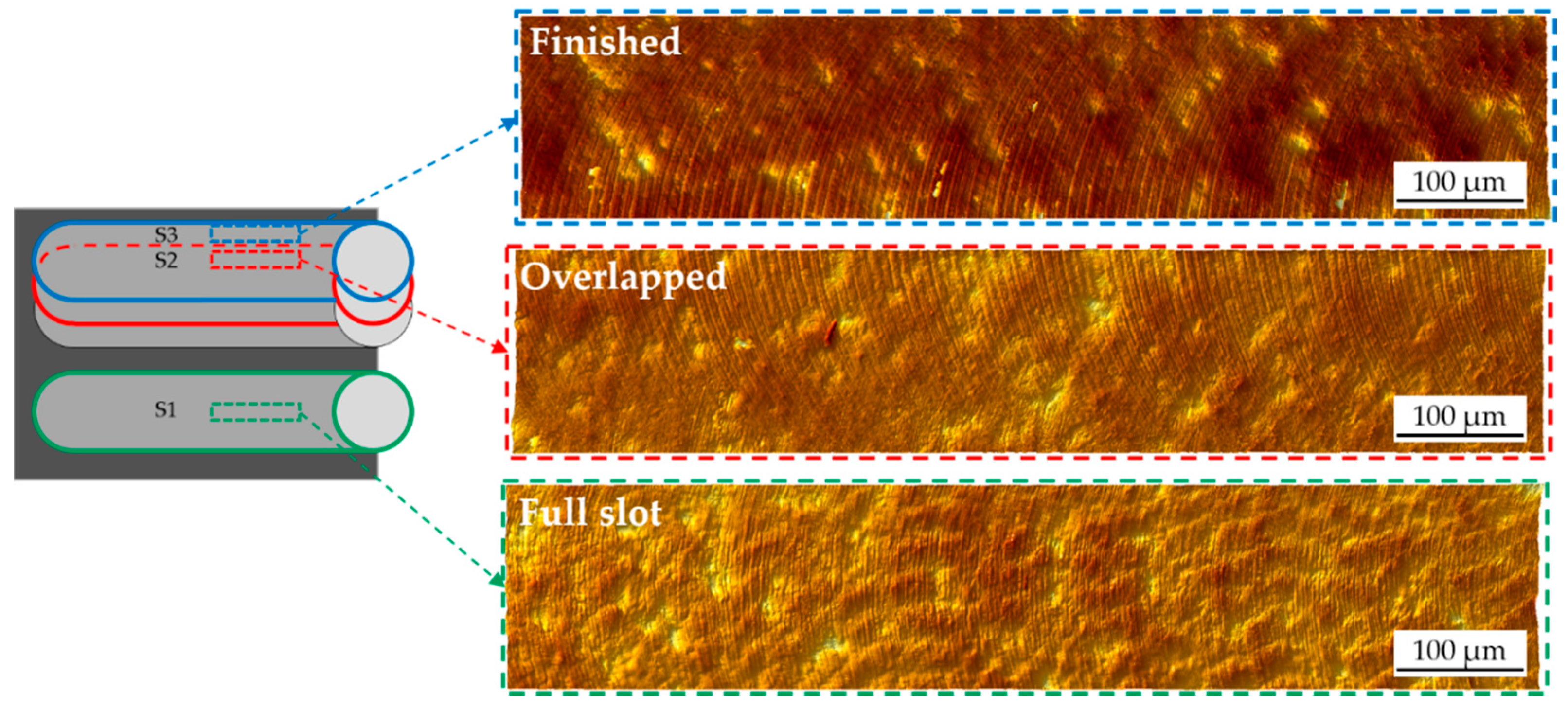 Micromachines 08 00195 g003 550
