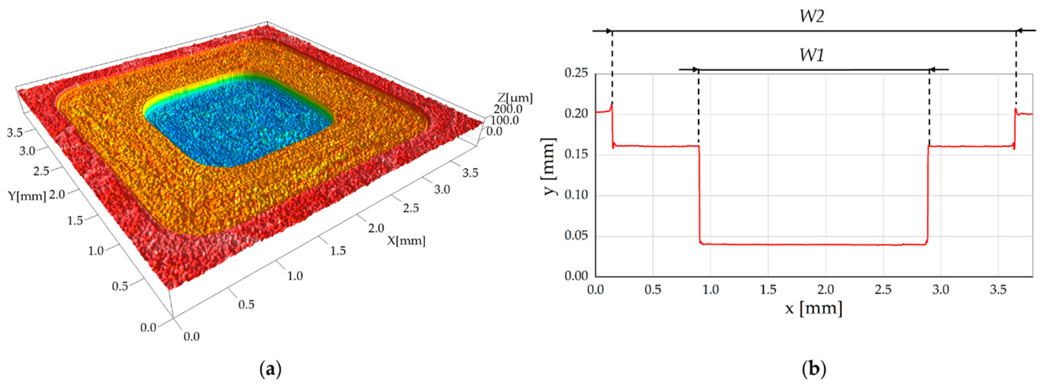 Micromachines 08 00195 g004 550